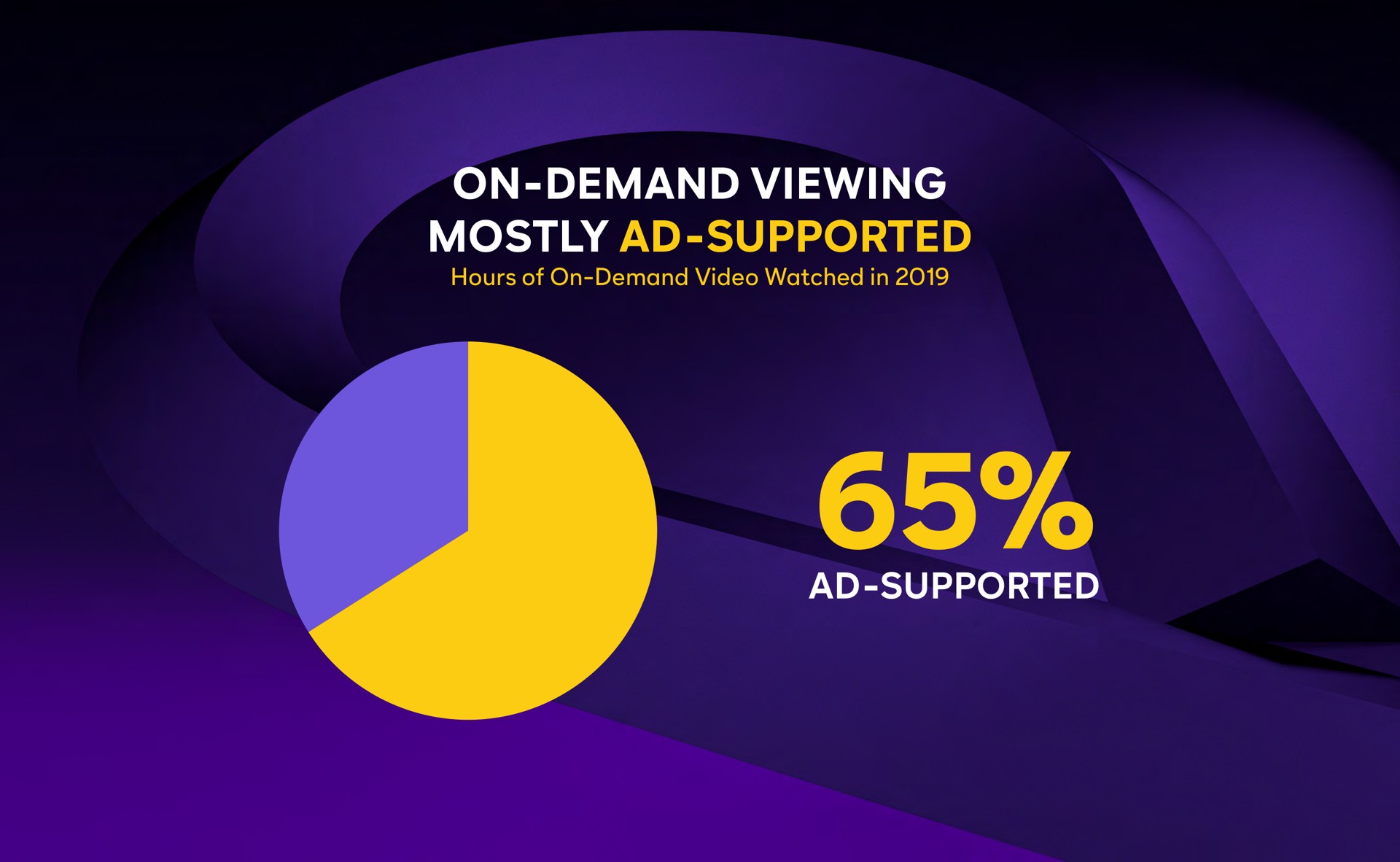 on demand viewing mostly supported supported | Comcast