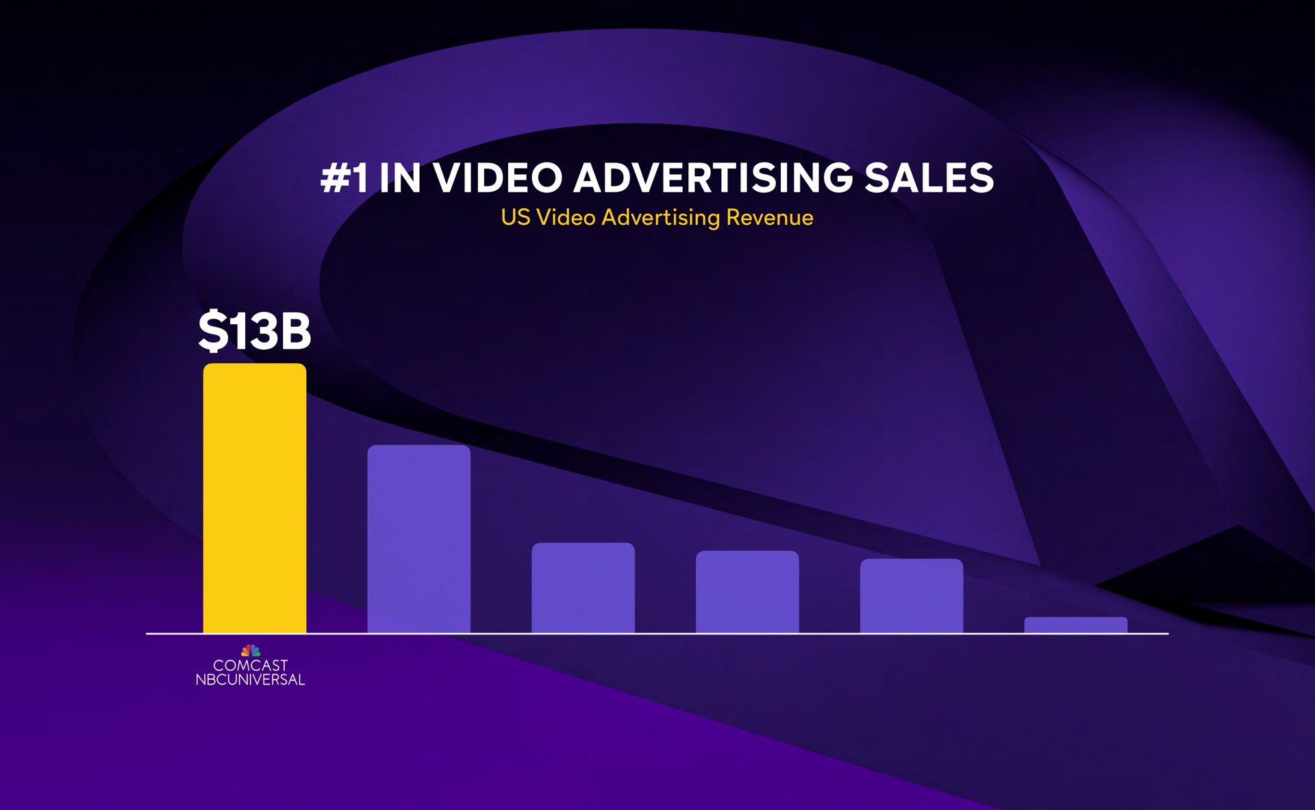 in video advertising sales in | Comcast