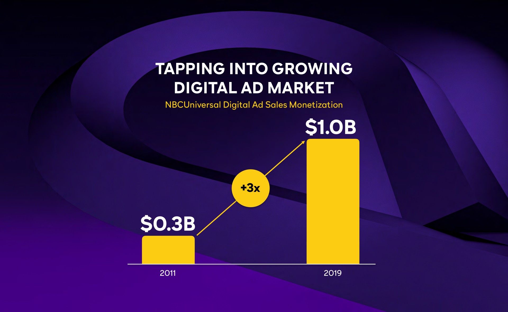 tapping into growing digital market | Comcast