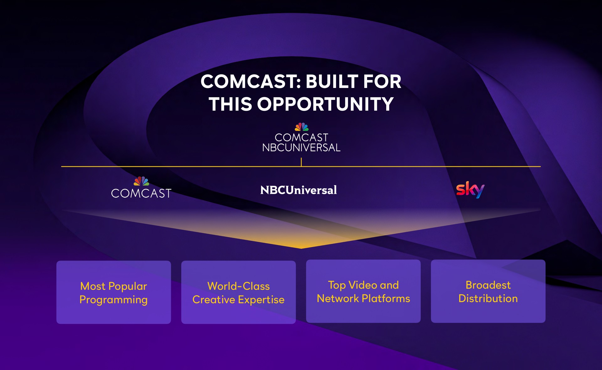 built for this opportunity | Comcast