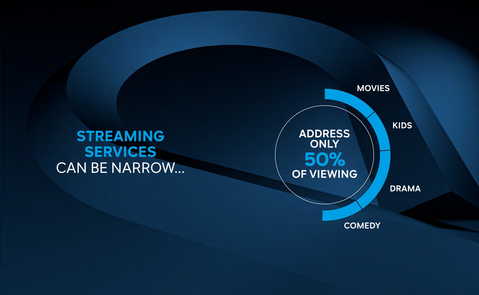 streaming services can be narrow | Comcast