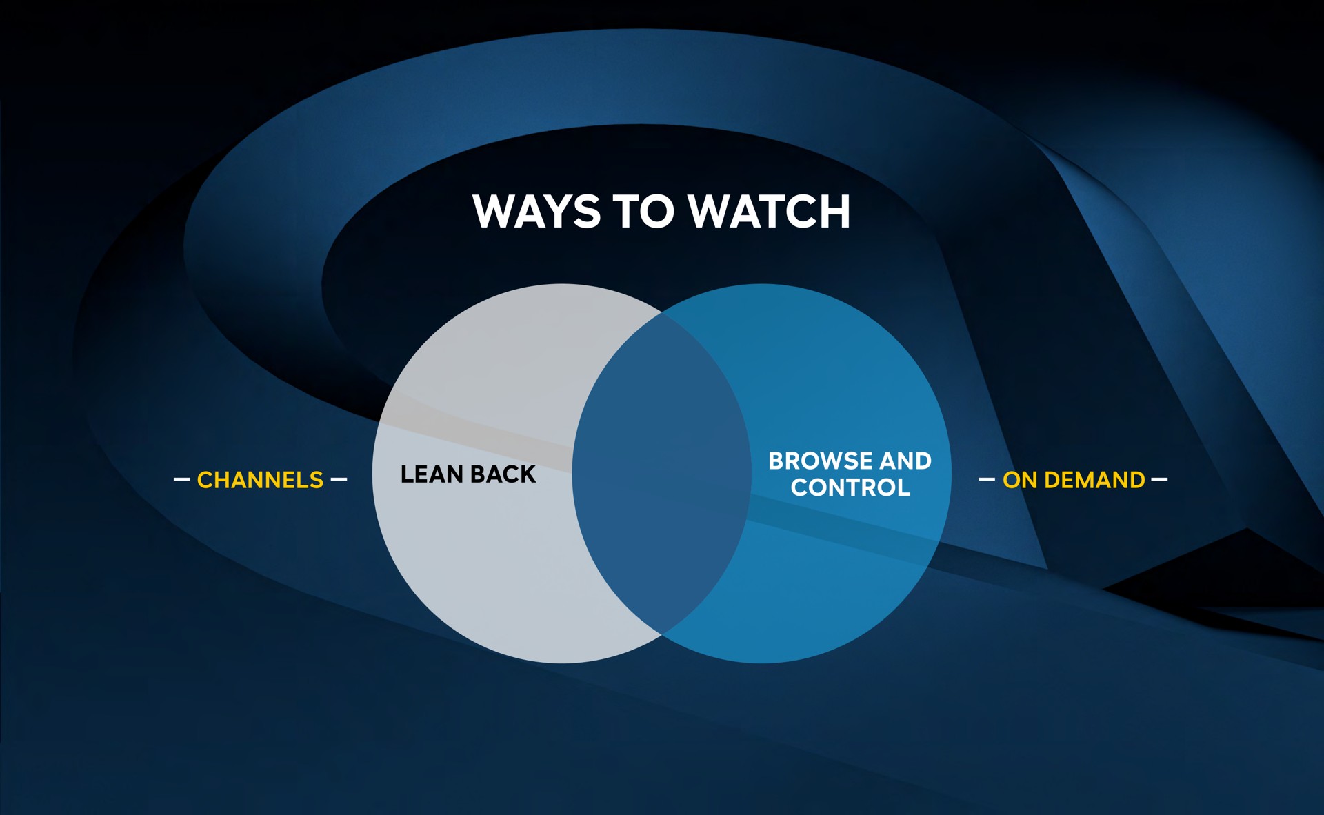 ways to watch | Comcast