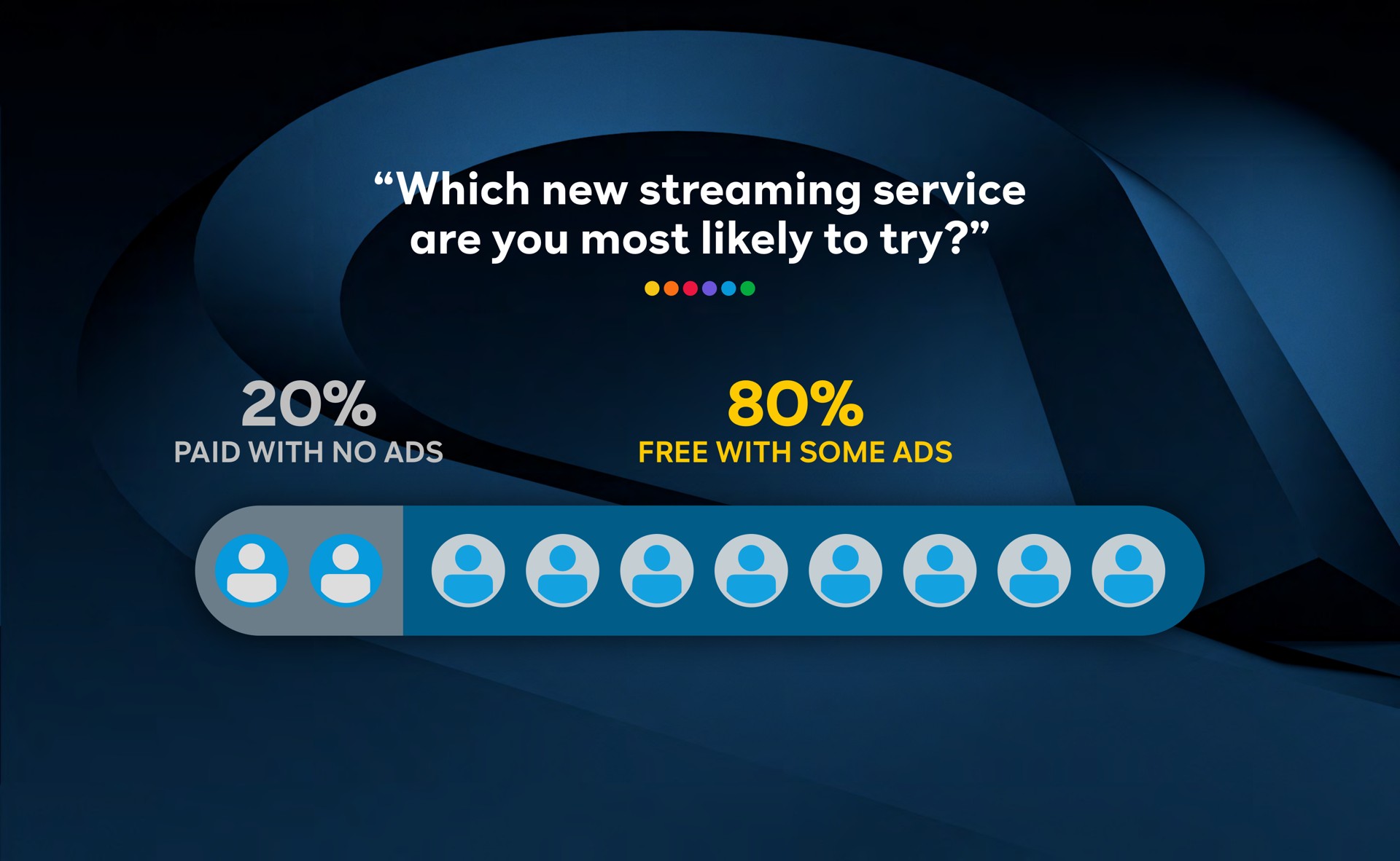 which new streaming service are you most likely to try ley | Comcast