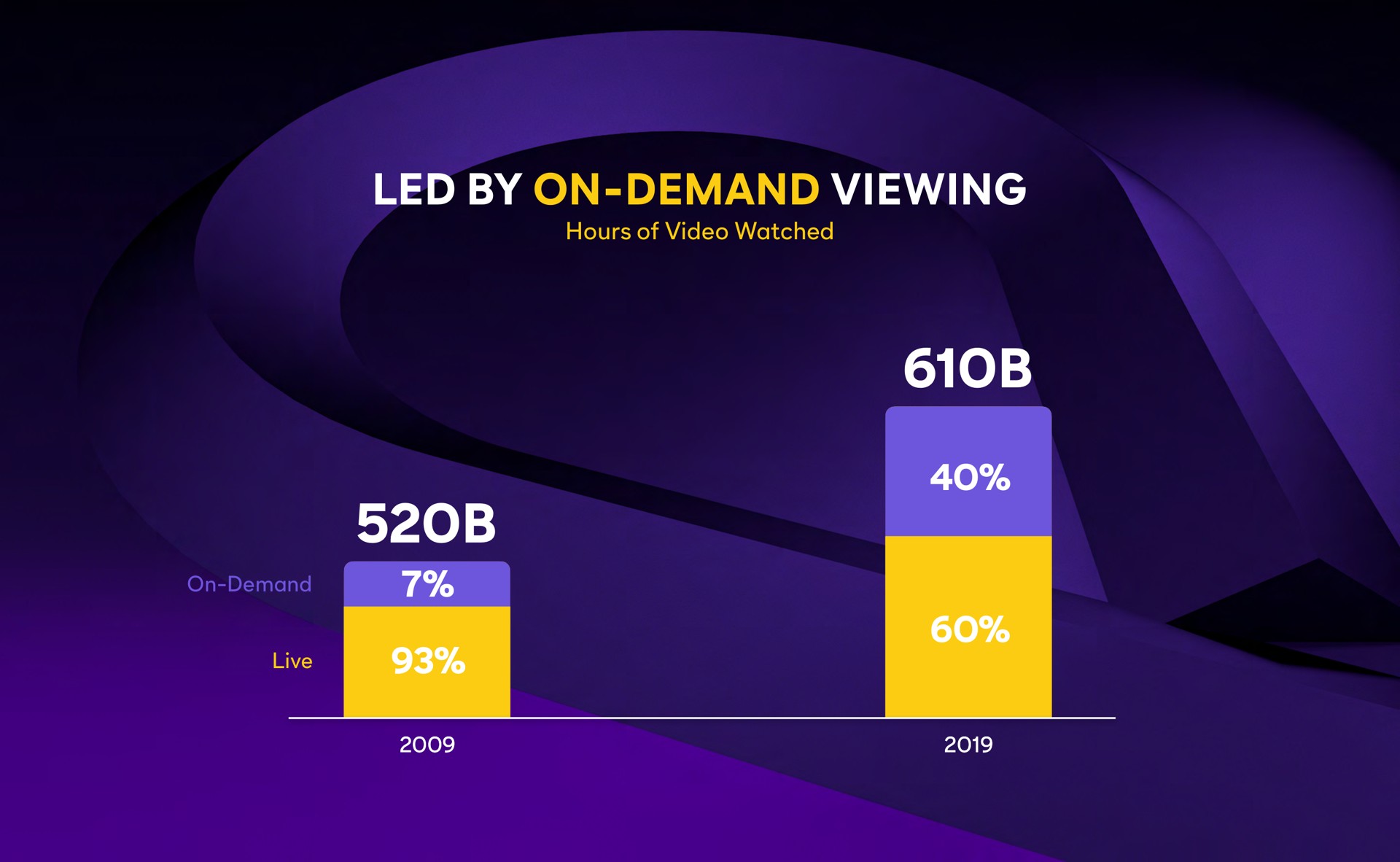 led by on demand viewing toy | Comcast