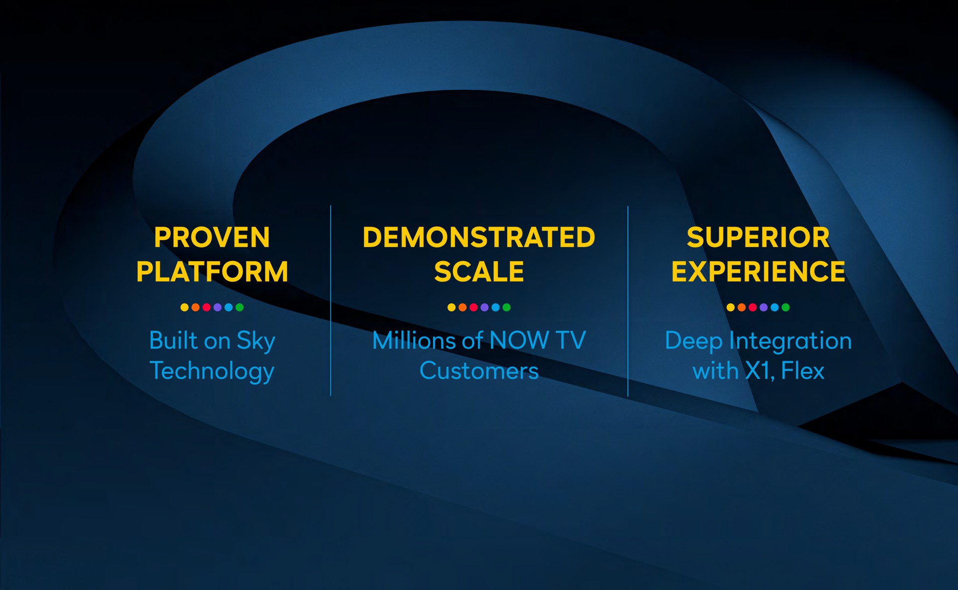 proven platform demonstrated scale superior experience built on sky technology millions of now customers deep integration with flex | Comcast