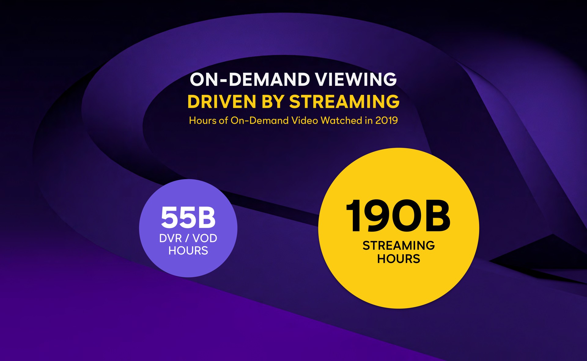 on demand viewing driven by streaming pua hours | Comcast