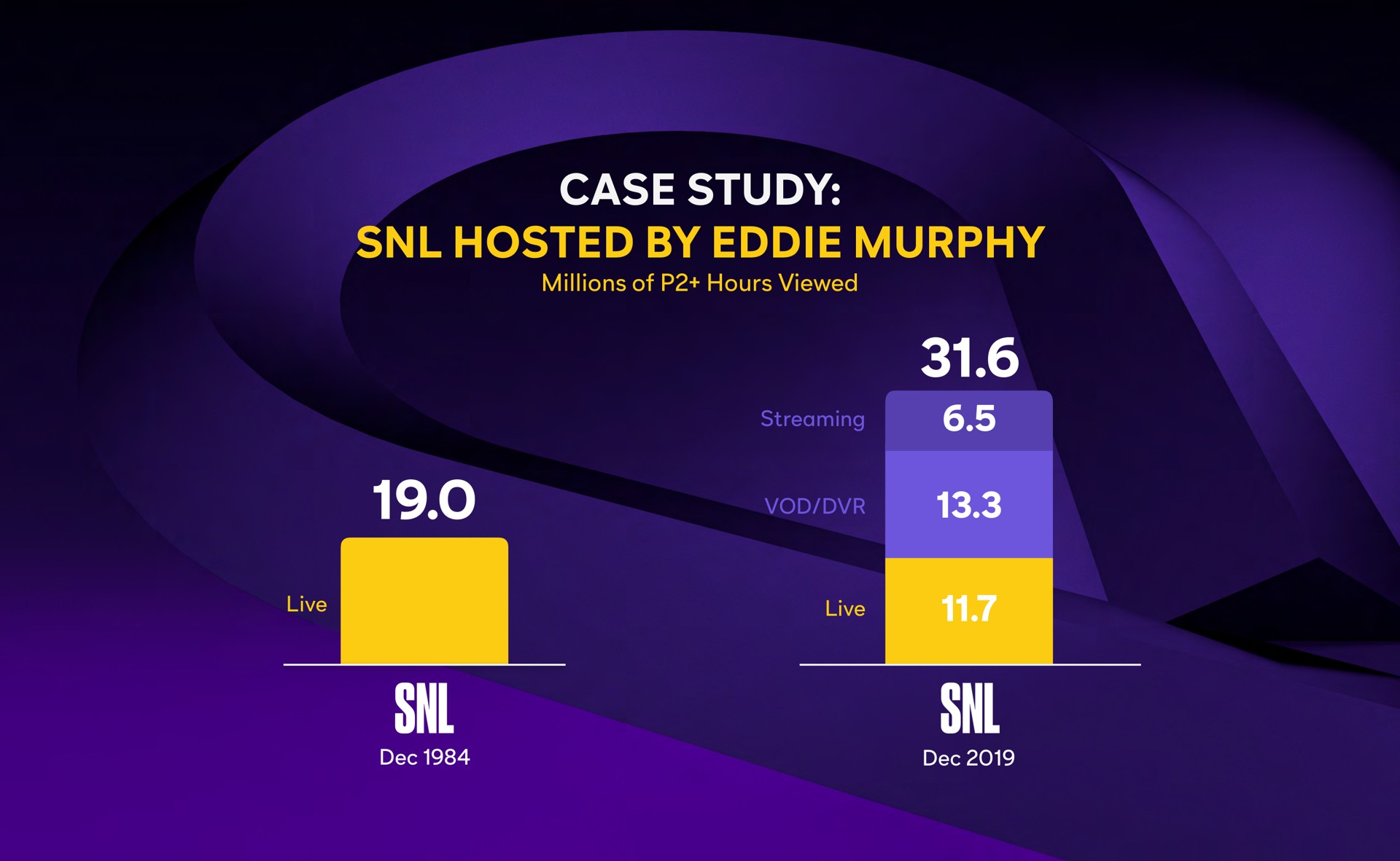 case study hosted by murphy the he | Comcast