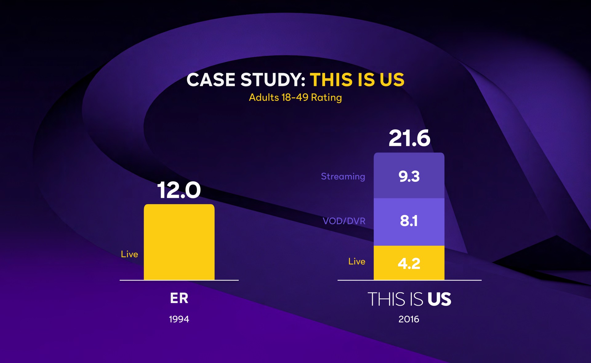 case study this is us | Comcast