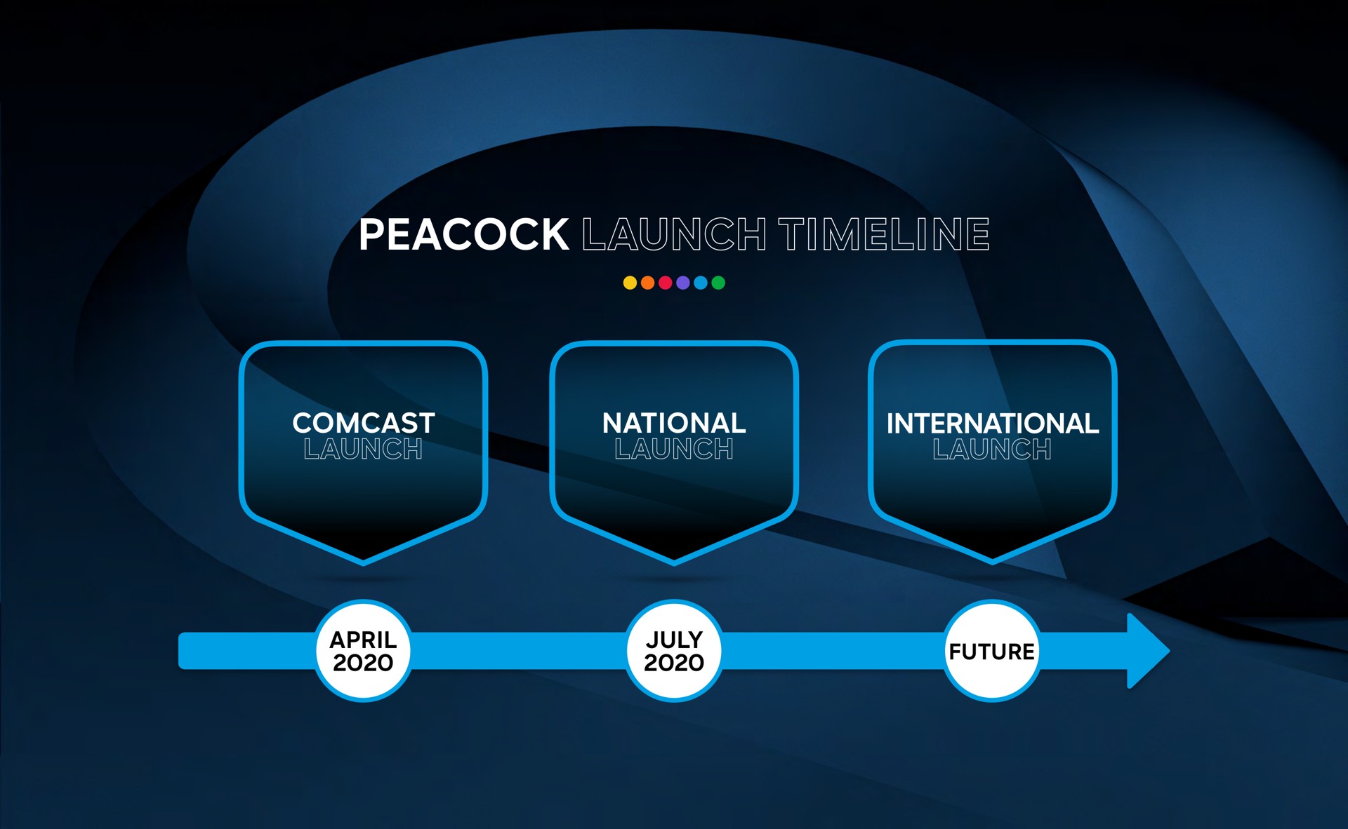 peacock launch | Comcast