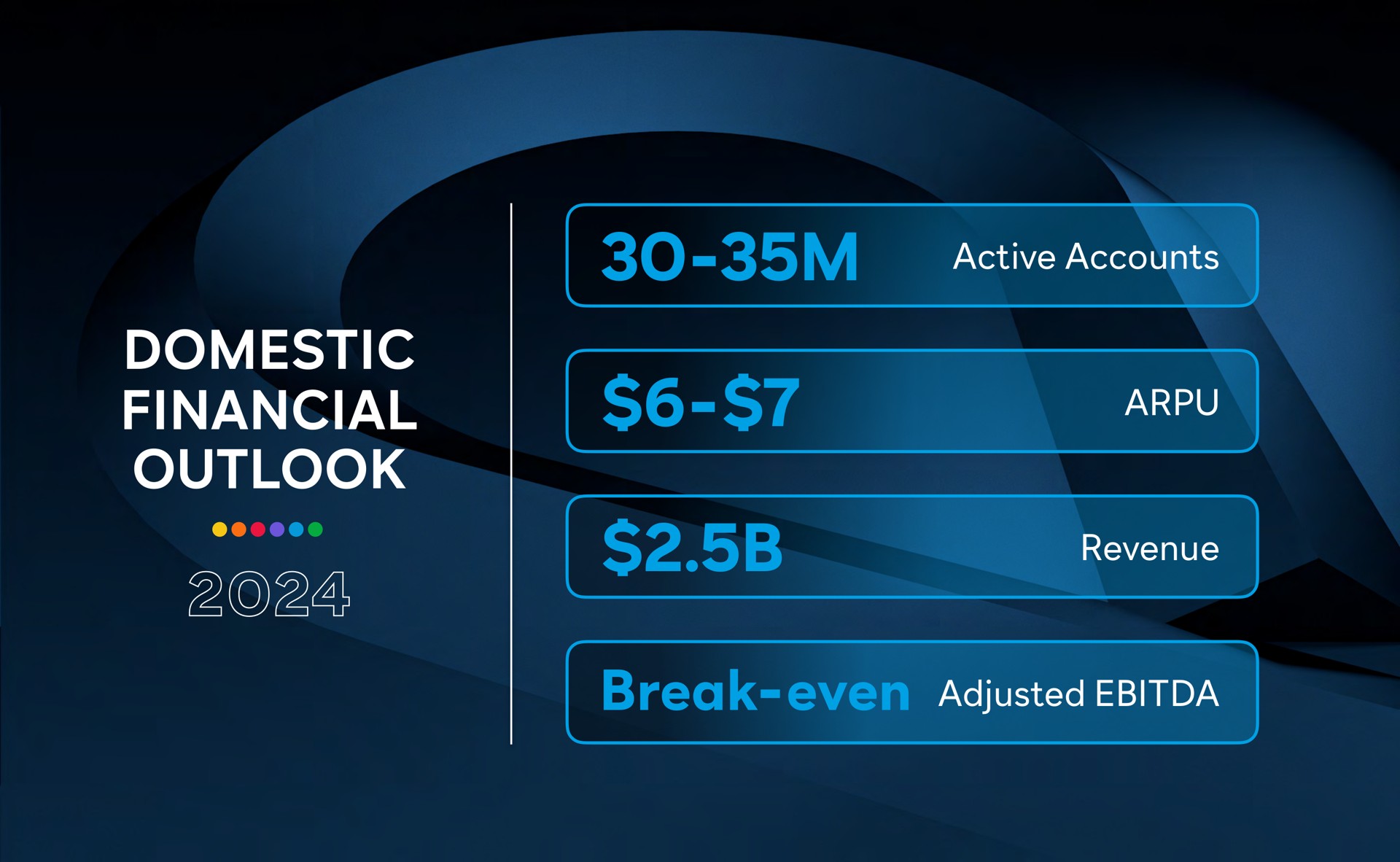 domestic financial outlook active accounts revenue break even adjusted break even | Comcast