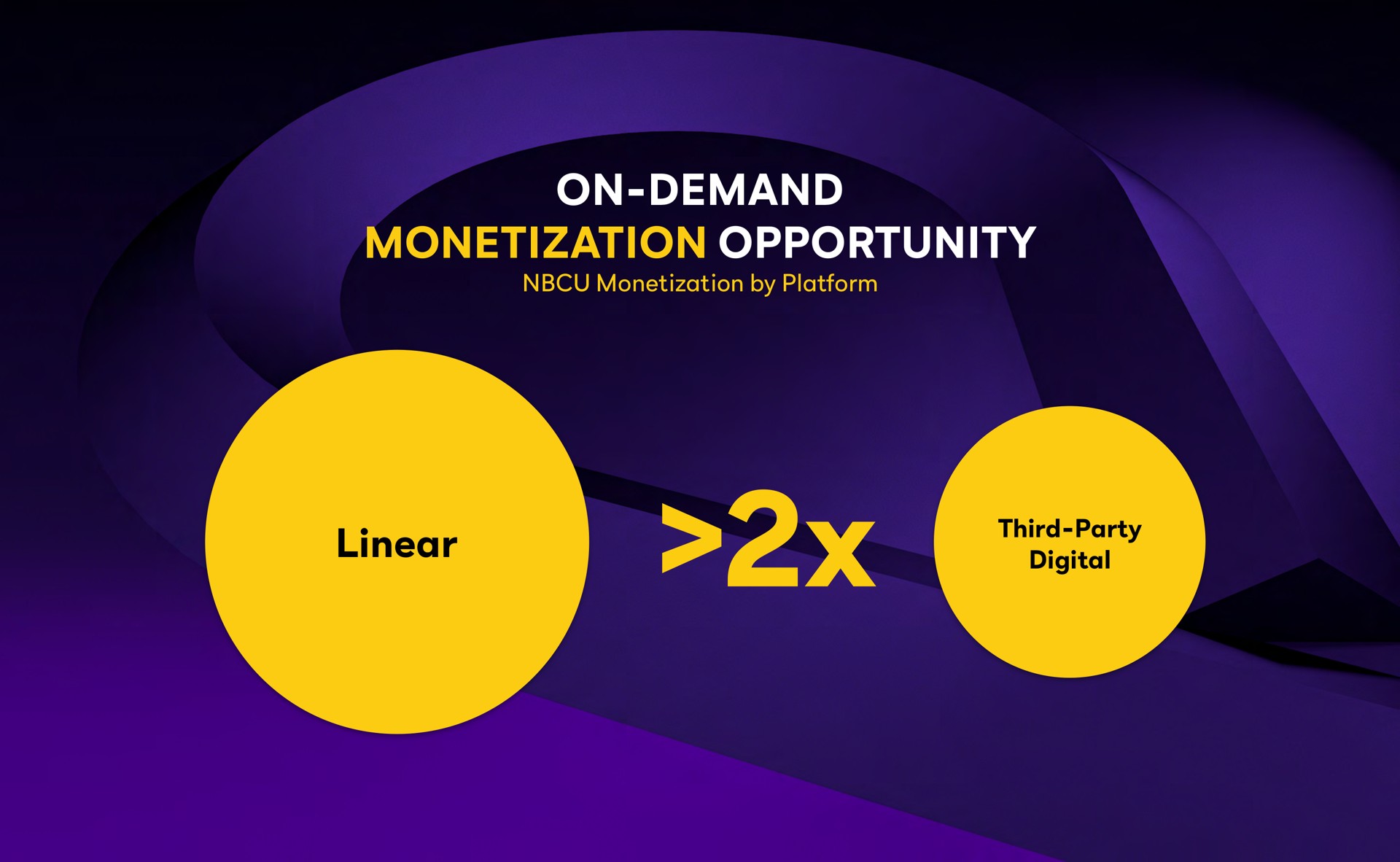 on demand monetization opportunity linear | Comcast