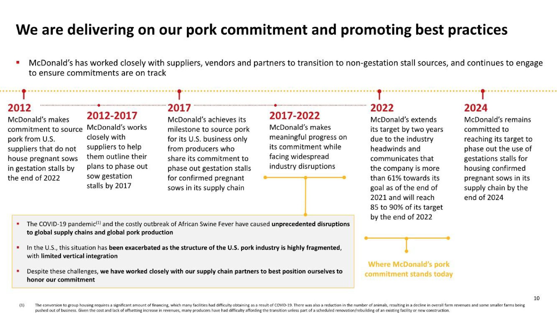 we are delivering on our pork commitment and promoting best practices | McDonald's