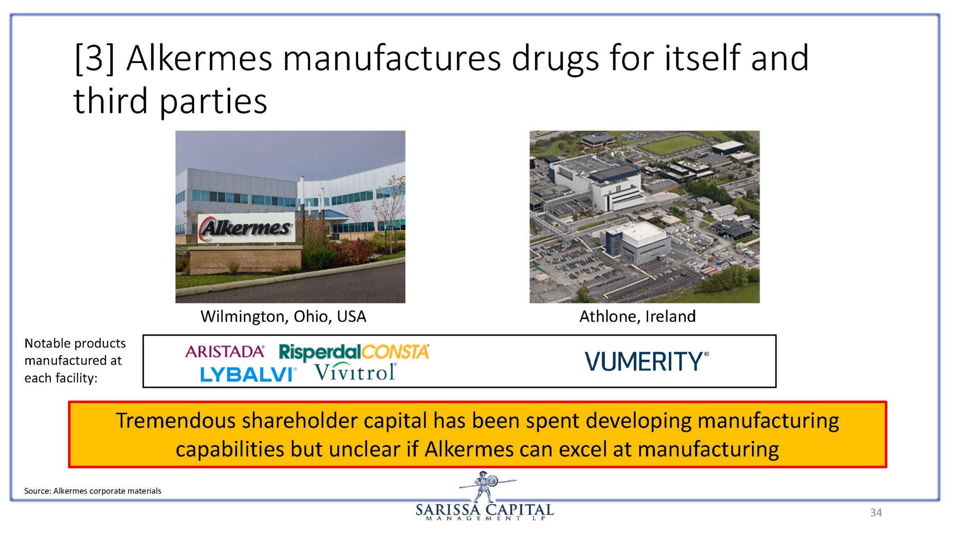 alkermes manufactures drugs for itself and third parties | Sarissa Capital