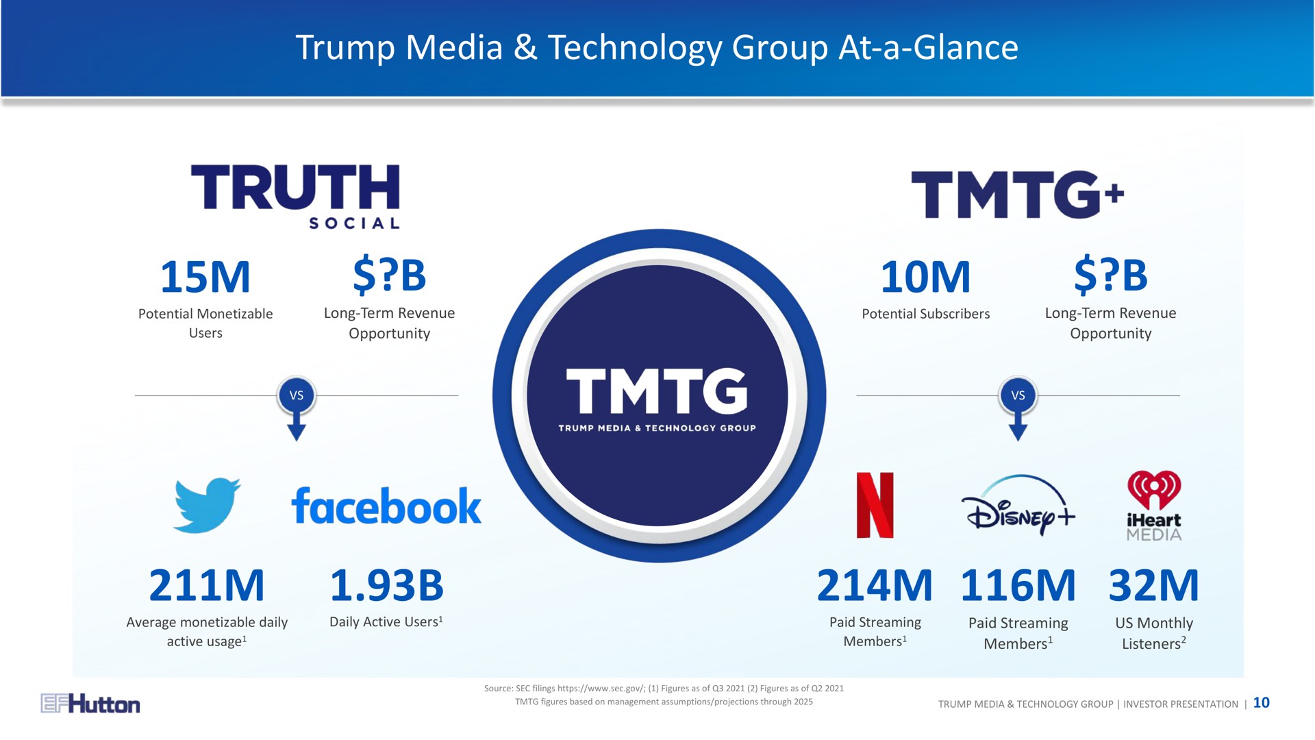 trump media technology group at a glance truth | TMTG