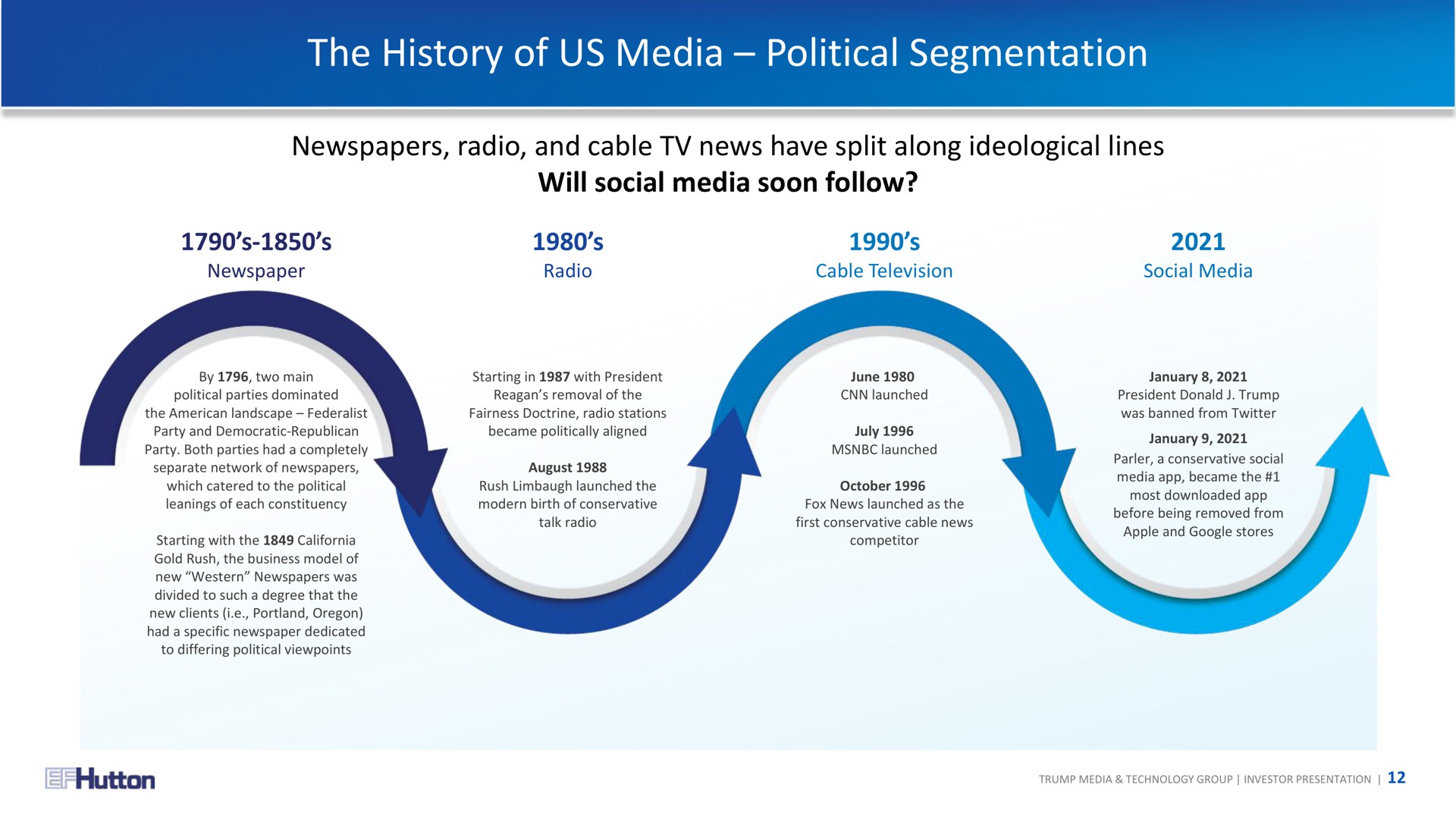 the history of us media political segmentation | TMTG