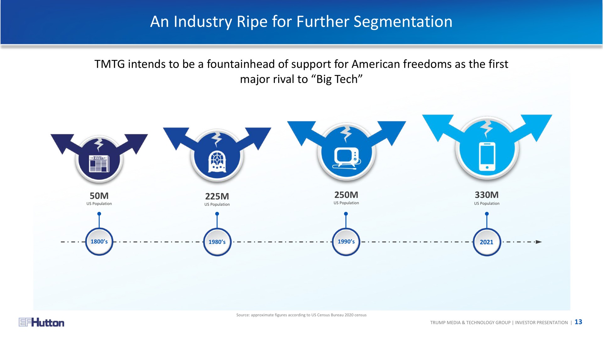 an industry ripe for further segmentation | TMTG
