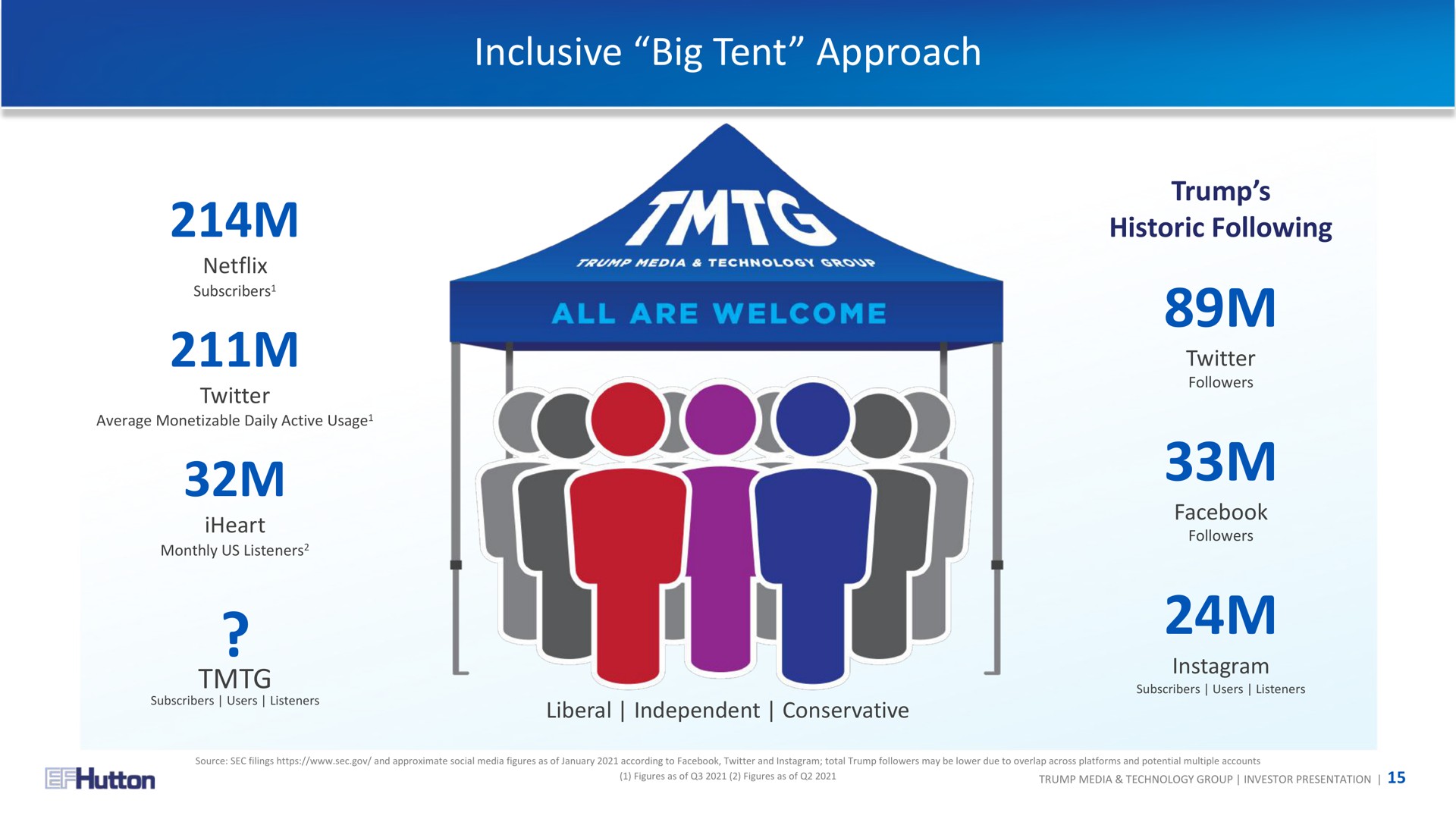 inclusive big tent approach | TMTG