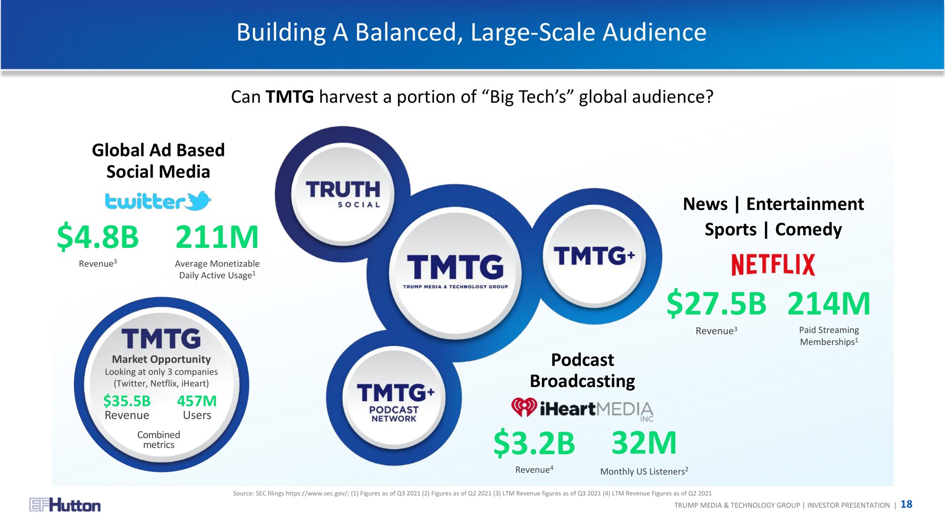 building a balanced large scale audience twitter | TMTG