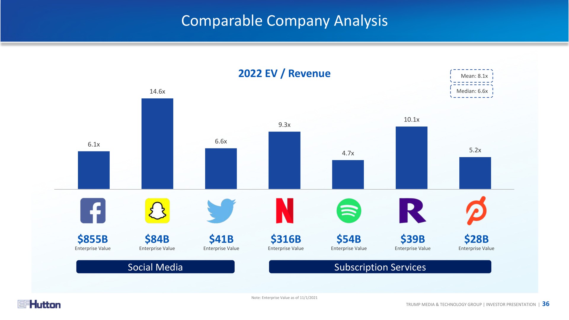 comparable company analysis | TMTG