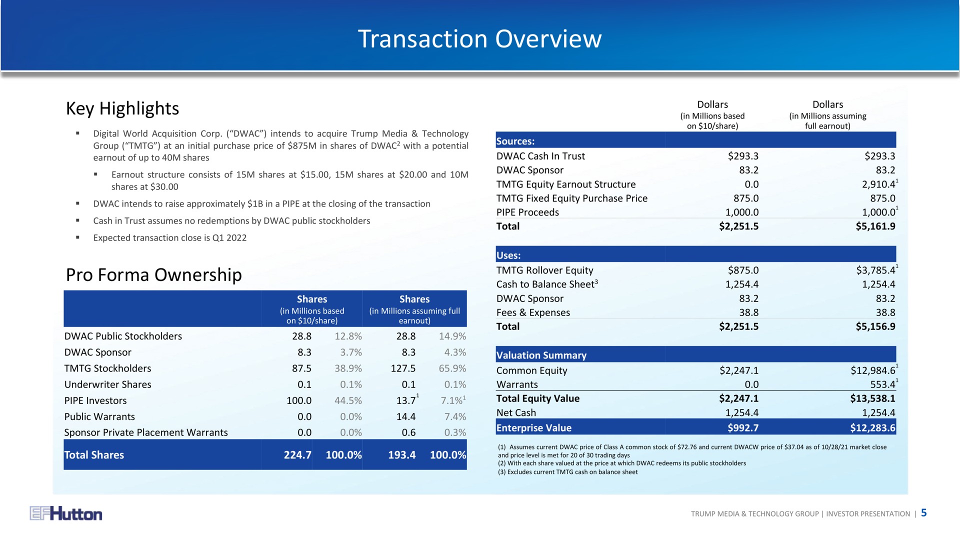 transaction overview | TMTG