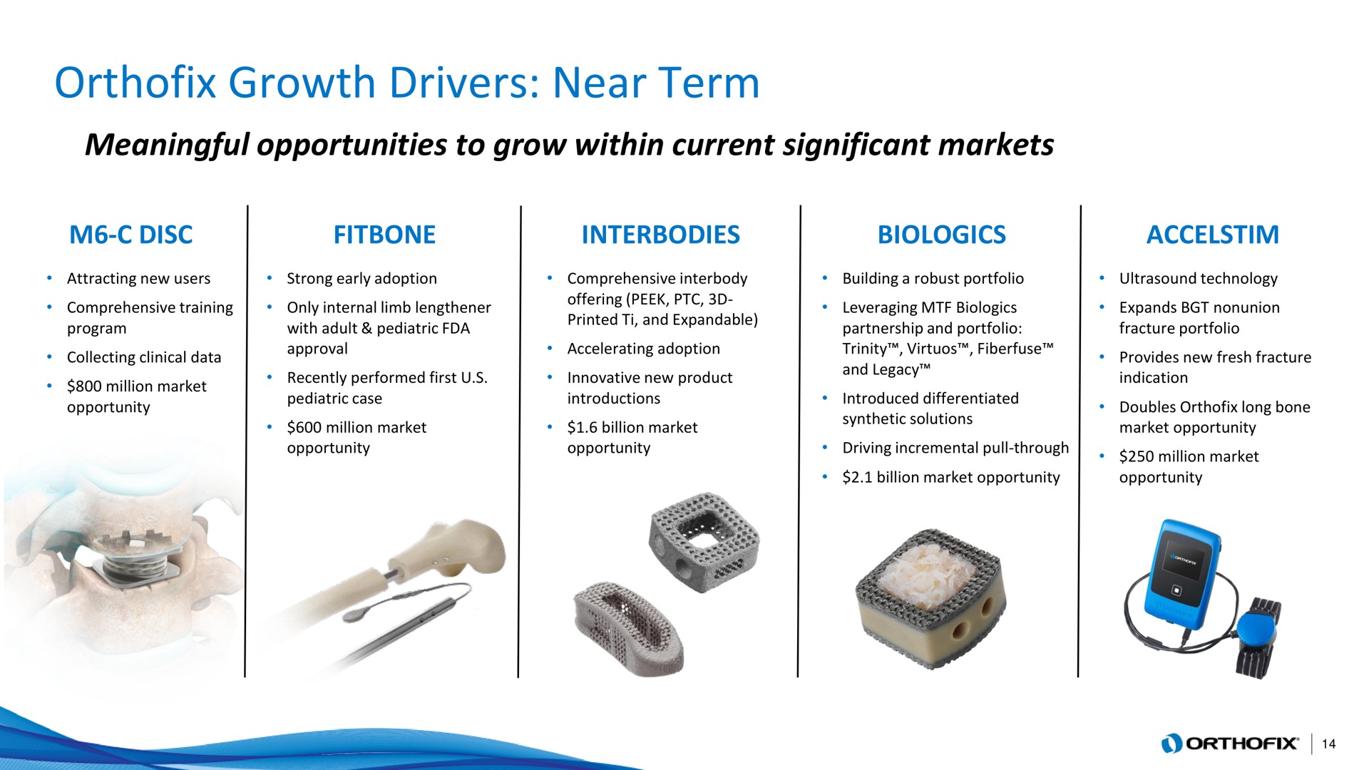 growth drivers near term | Orthofix