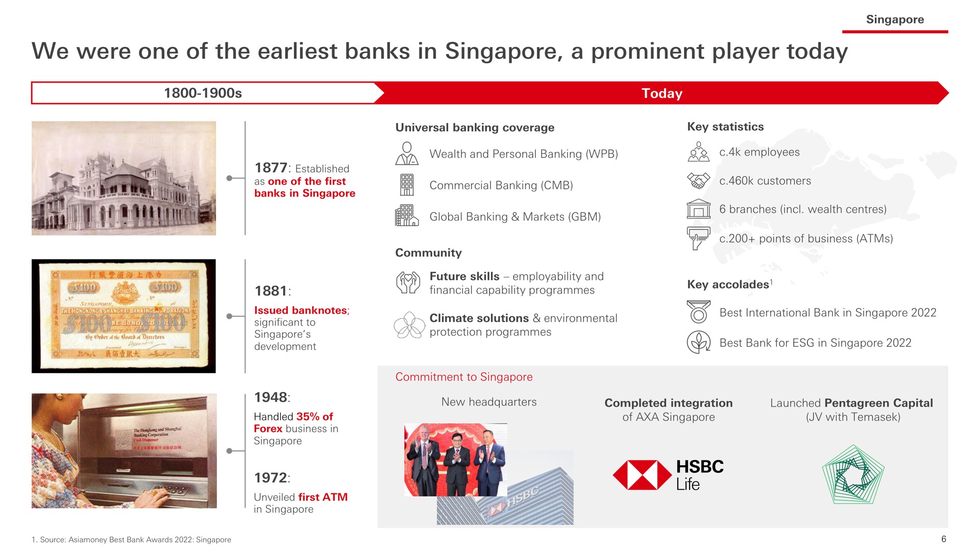 we were one of the banks in a prominent player today tie | HSBC