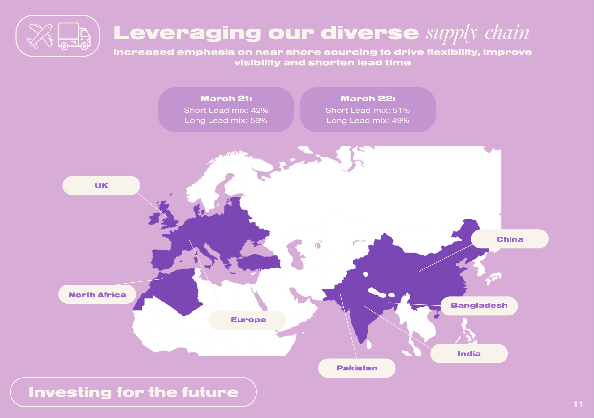 leveraging our diverse supply chain a | Boohoo Group