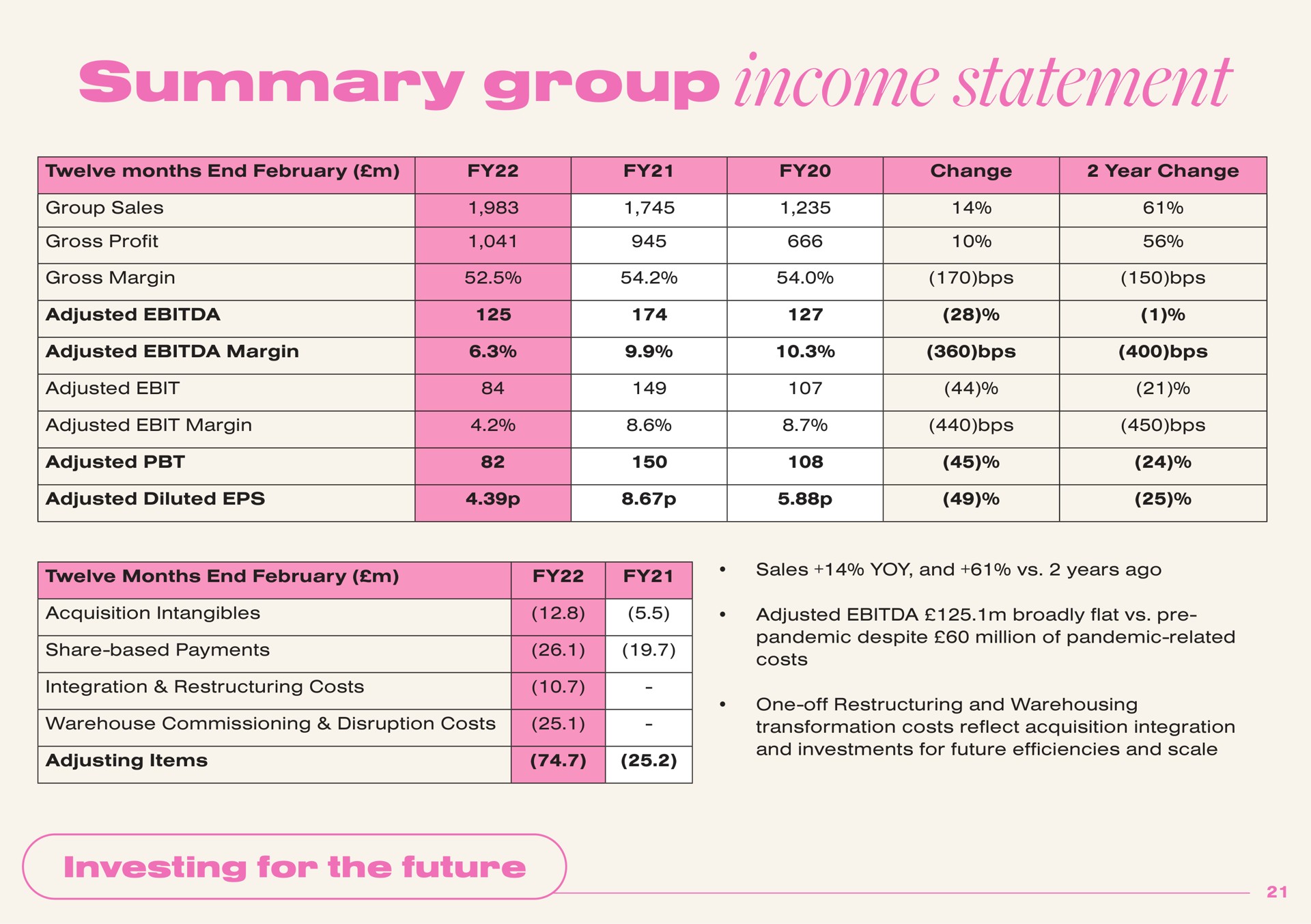 summary group income statement | Boohoo Group