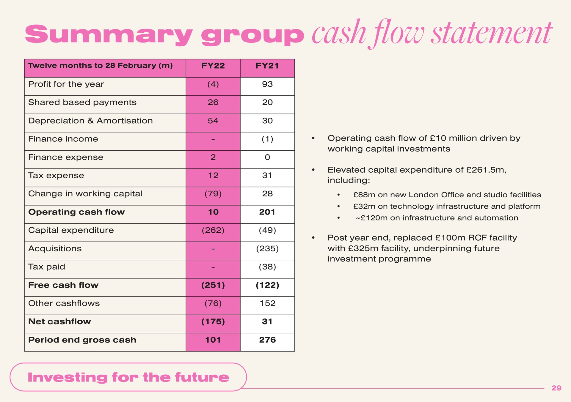summary group cash flow statement a | Boohoo Group