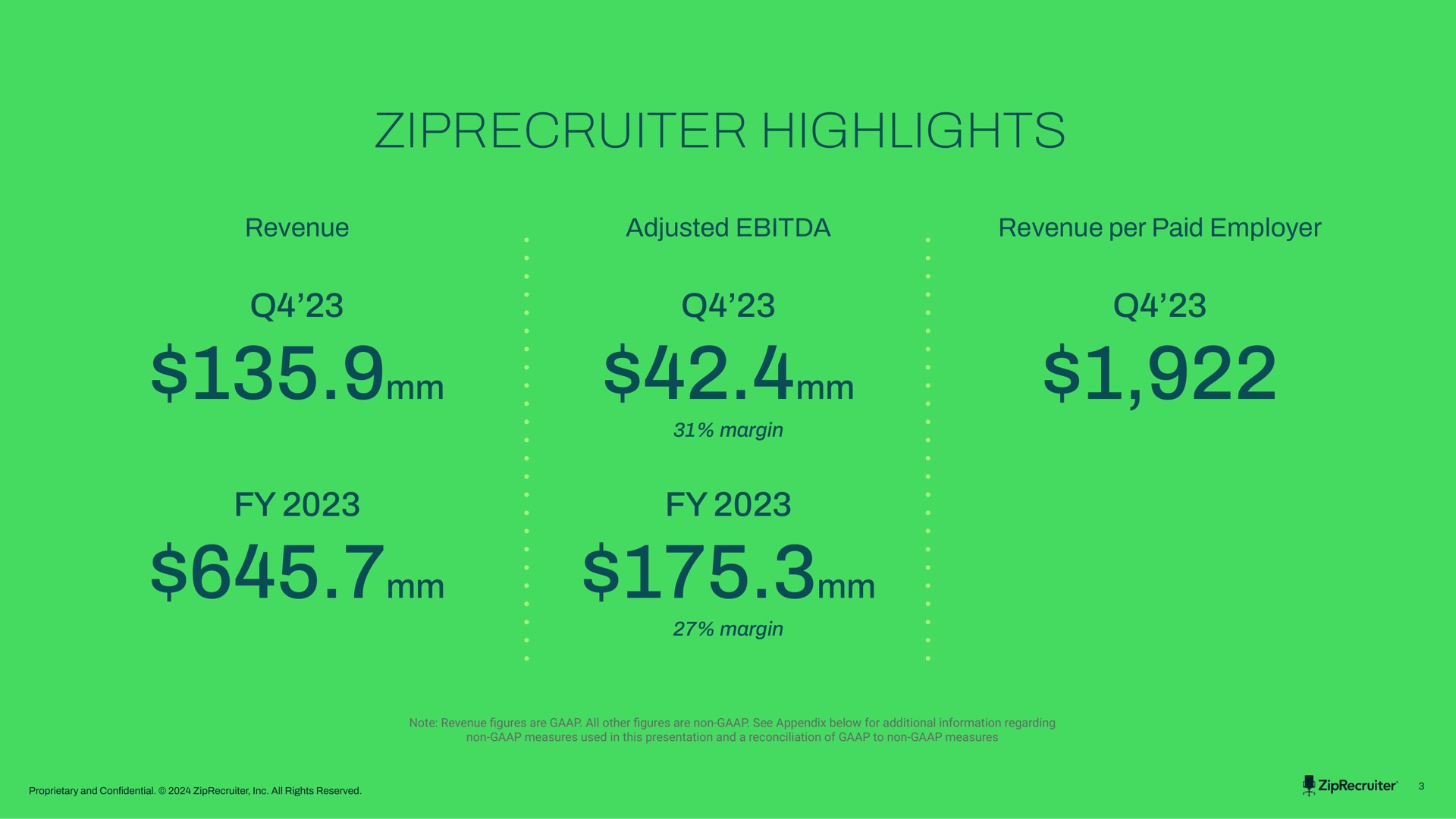 highlights aim | ZipRecruiter