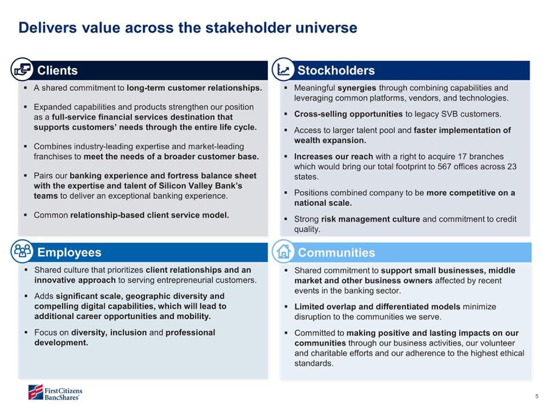 delivers value across the stakeholder universe | First Citizens BancShares