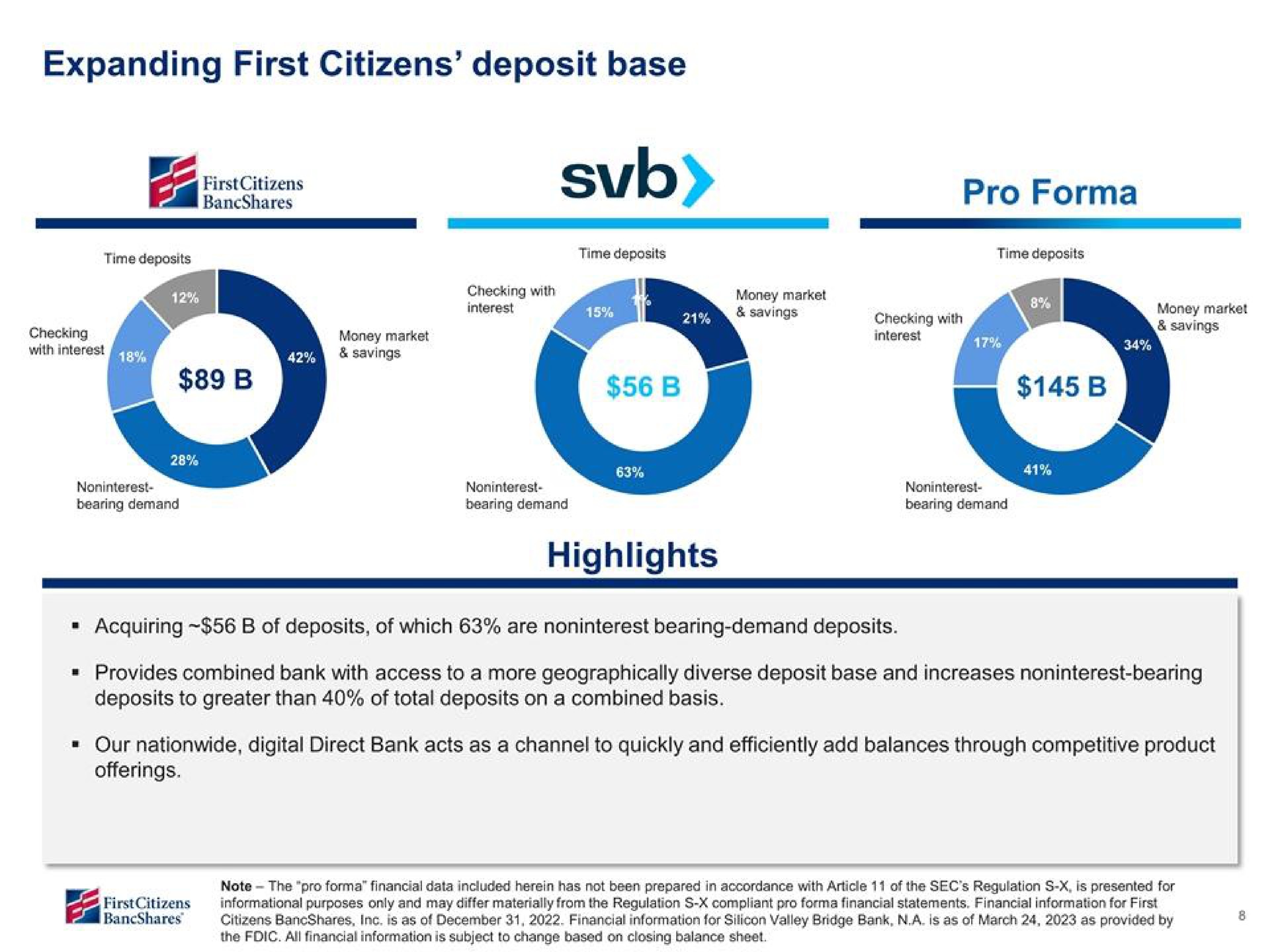 expanding first citizens deposit base pro highlights | First Citizens BancShares