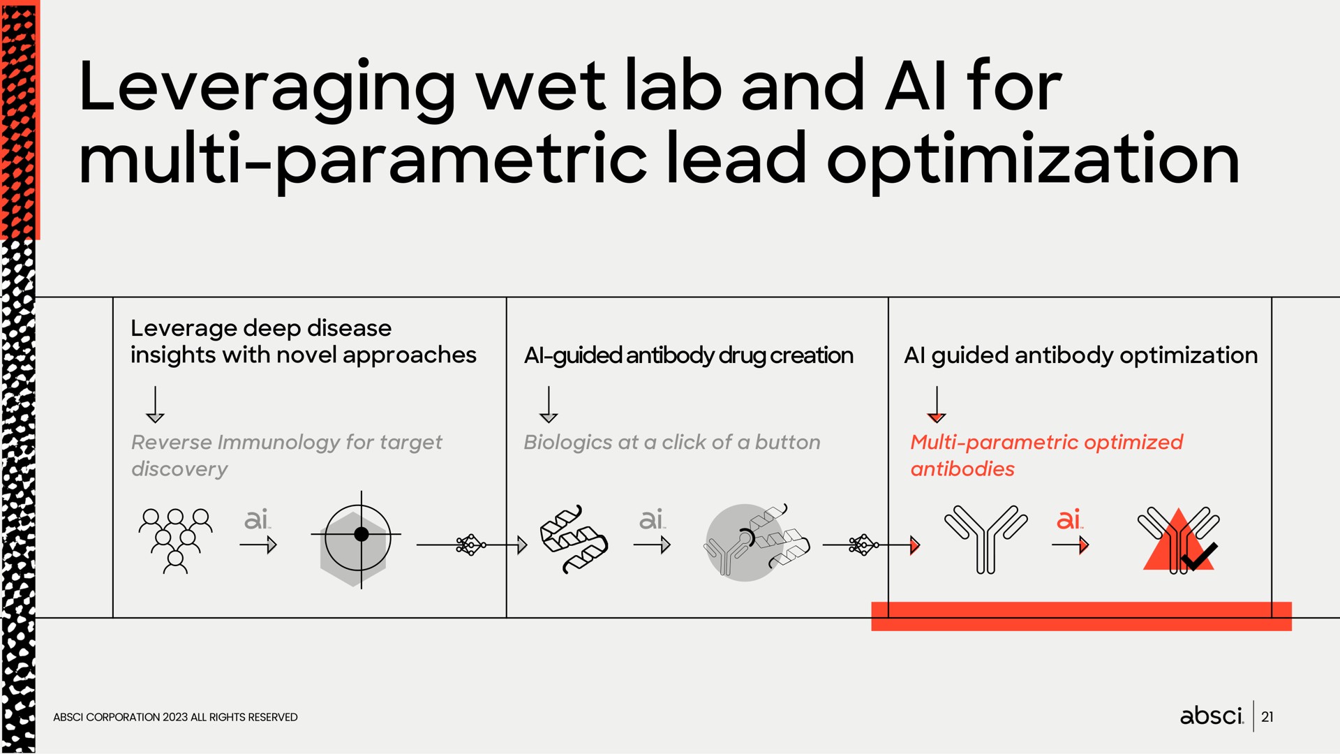 leveraging wet lab and for parametric lead optimization | Absci