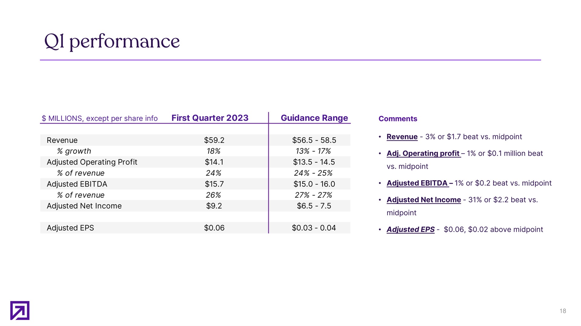 performance | Definitive Healthcare