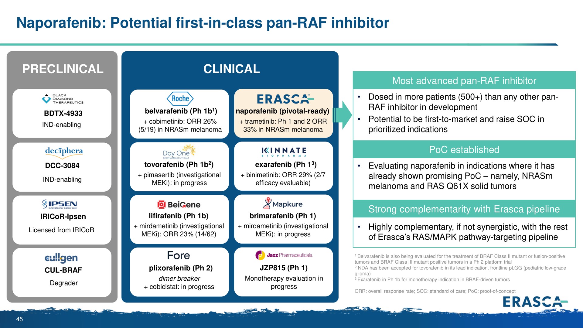 potential first in class pan inhibitor | Erasca