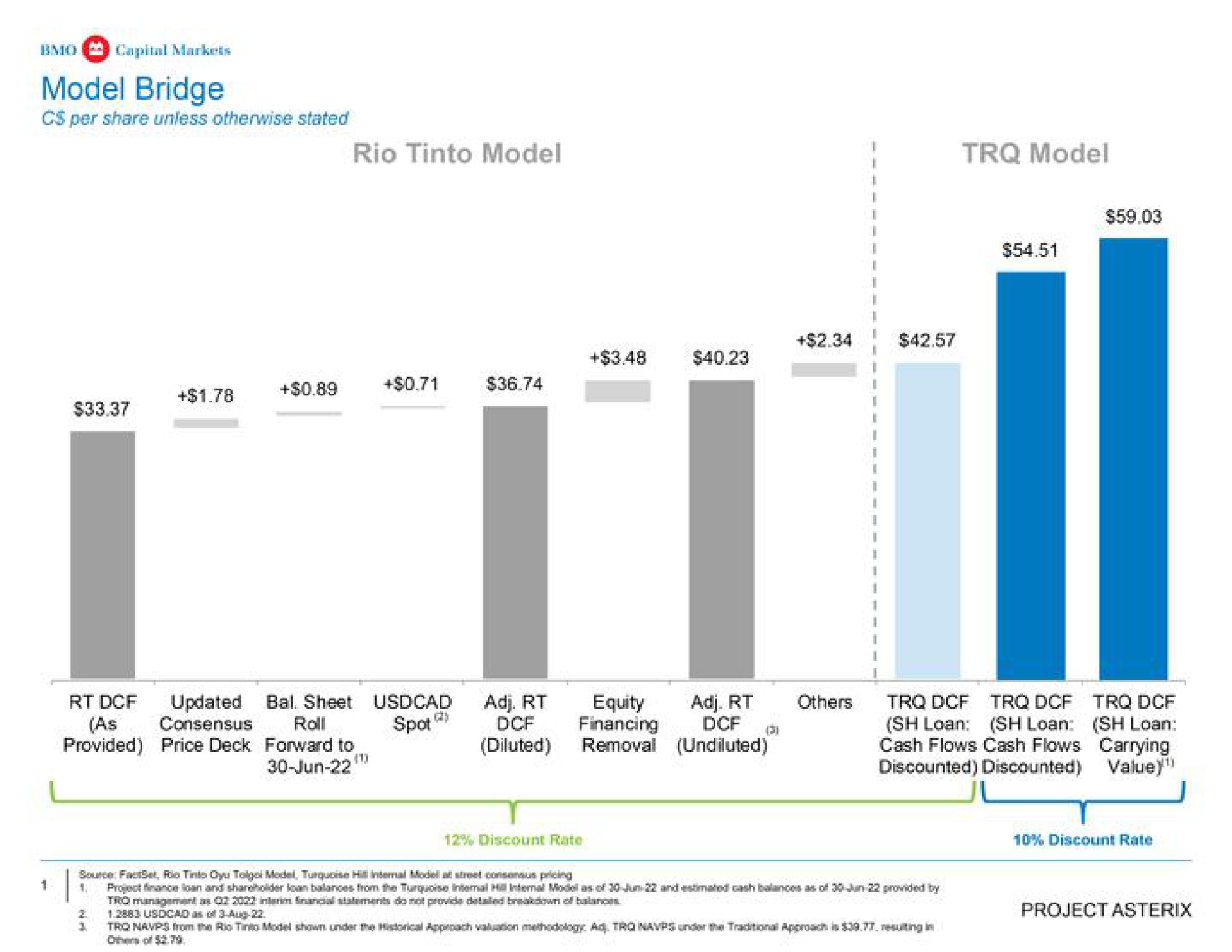 model bridge rio model model project | BMO Capital Markets