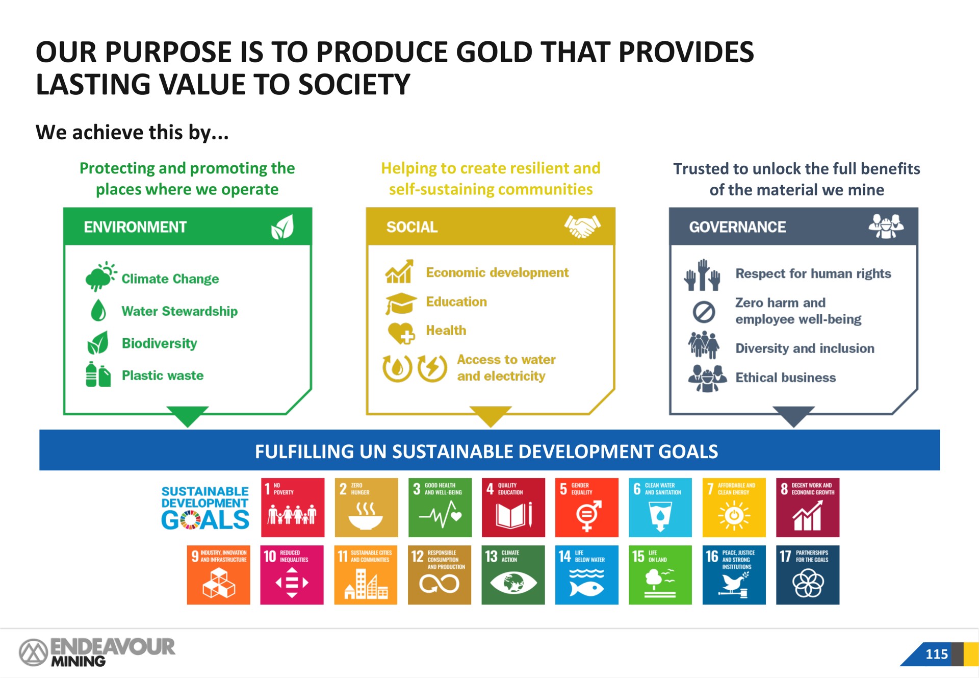 our purpose is to produce gold that provides lasting value to society our purpose is to produce gold that provides lasting value to society we achieve this by sustainable development goals a luke mining | Endeavour Mining