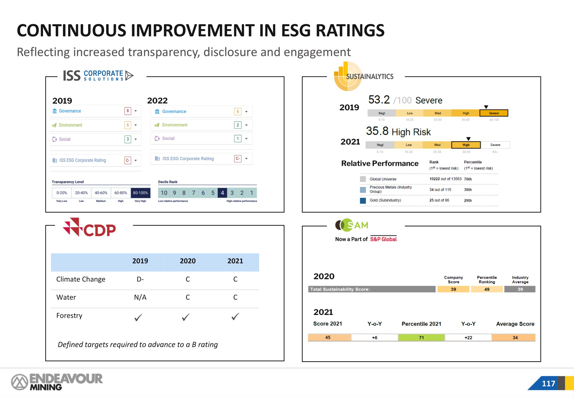 continuous improvement in ratings reflecting increased transparency disclosure and engagement mining me | Endeavour Mining