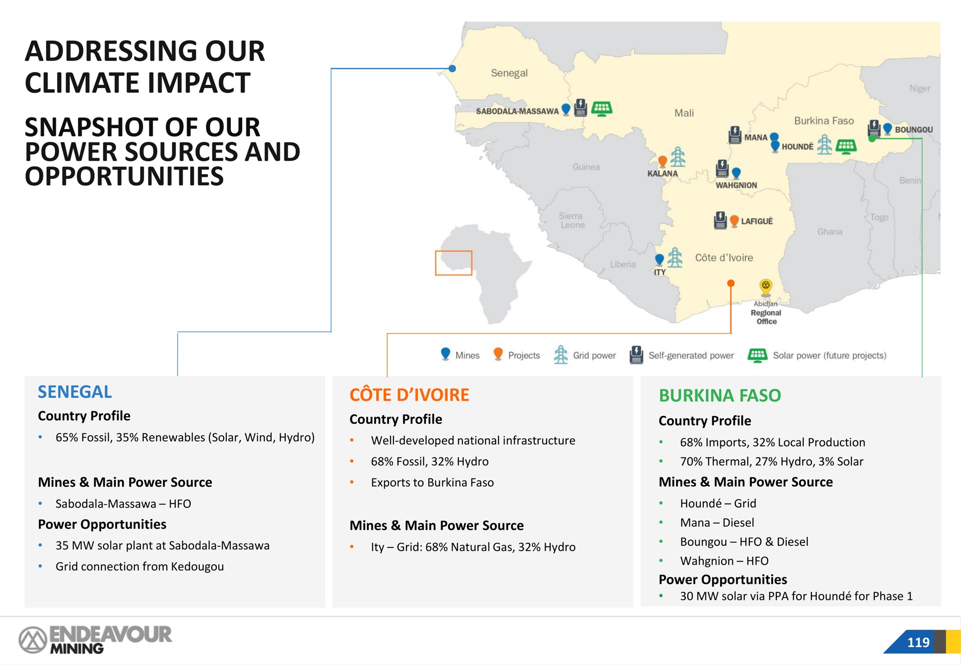addressing our climate impact snapshot of our power sources and opportunities me bong cote | Endeavour Mining