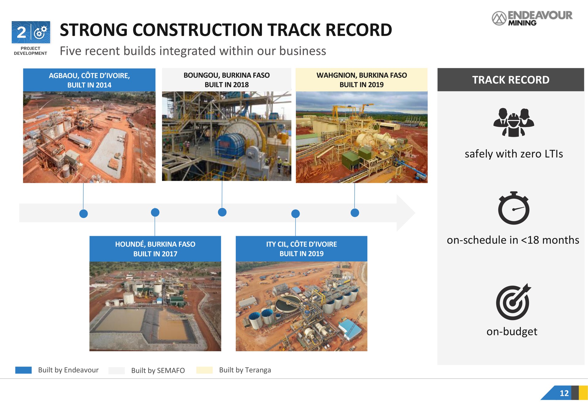 strong construction track record five recent builds integrated within our business | Endeavour Mining