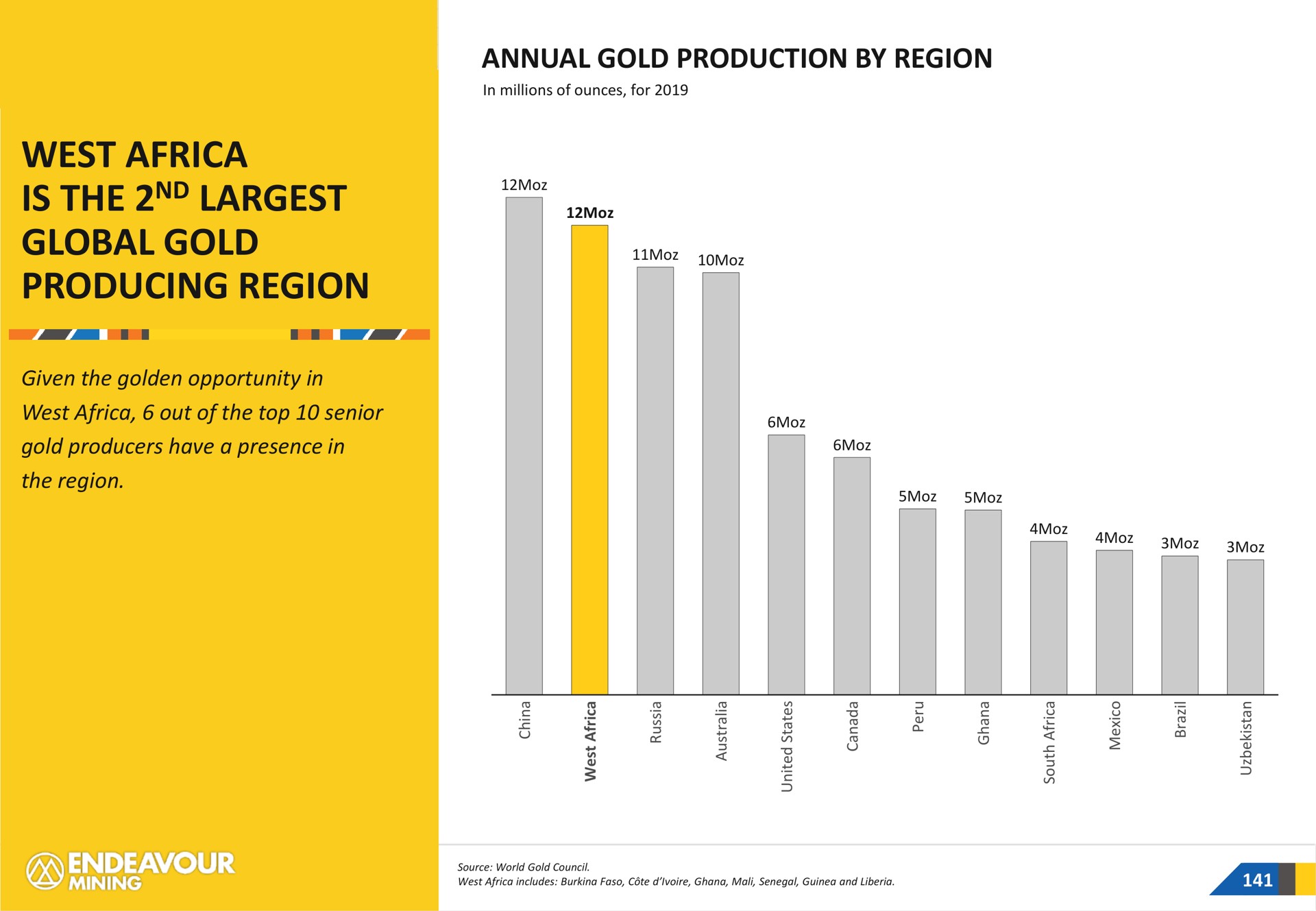 annual gold production by region west is the global gold producing region | Endeavour Mining