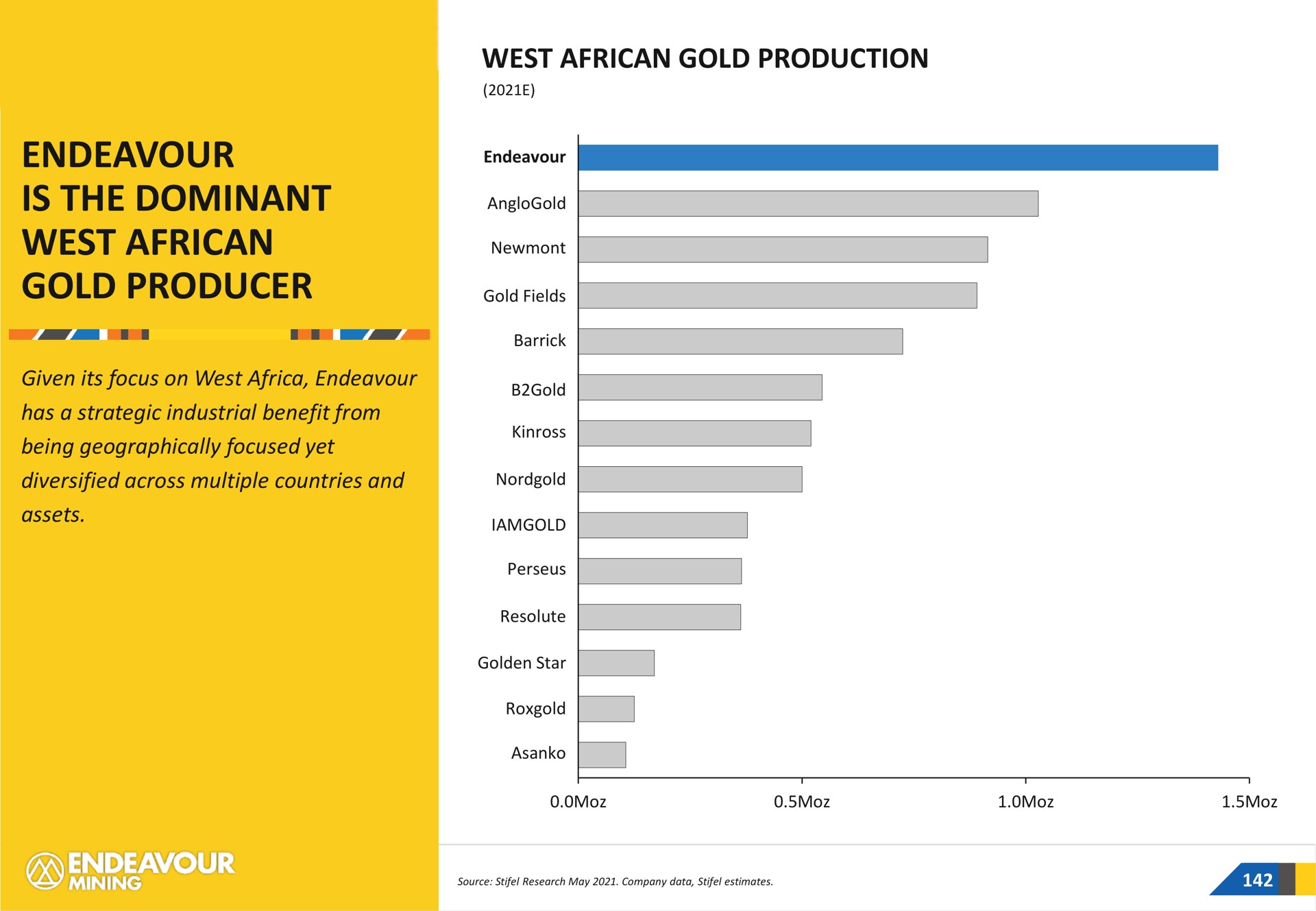 west gold production is the dominant west gold producer on mining | Endeavour Mining