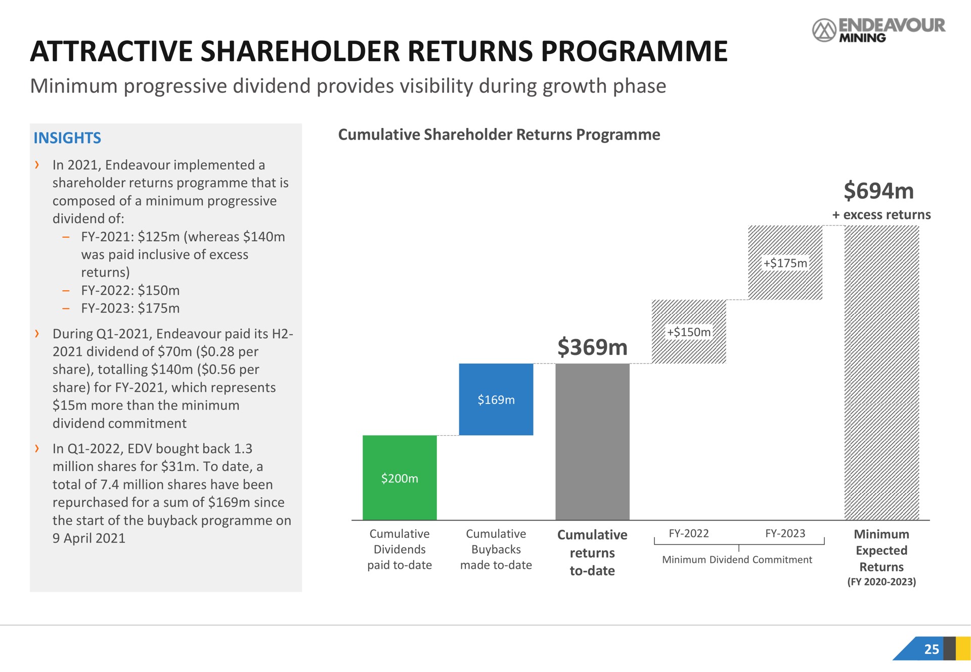 attractive shareholder returns minimum progressive dividend provides visibility during growth phase pee a | Endeavour Mining