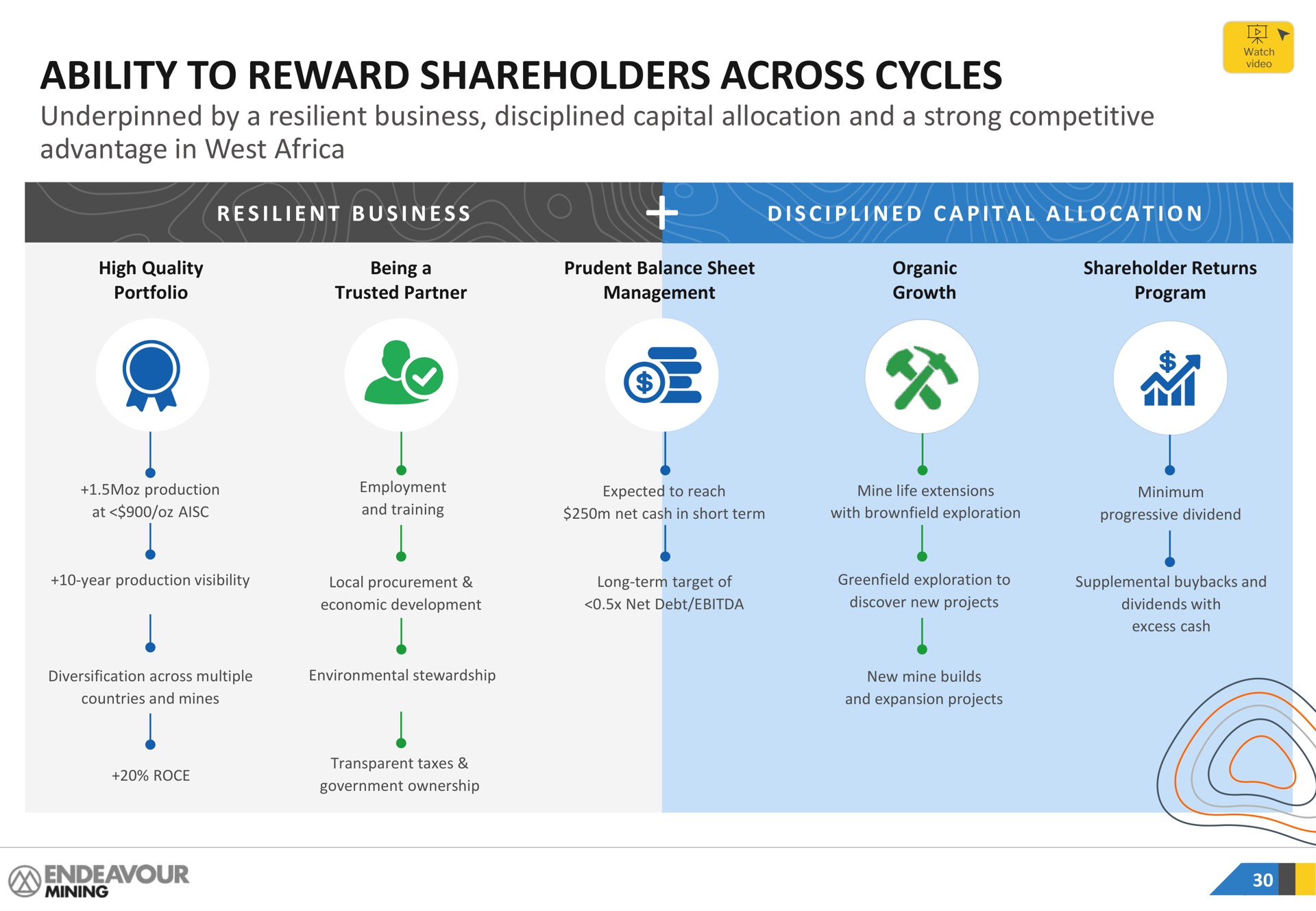 ability to reward shareholders across cycles underpinned by a resilient business disciplined capital allocation and a strong competitive advantage in west do | Endeavour Mining