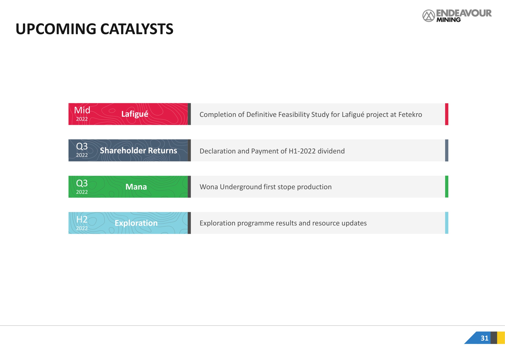 upcoming catalysts sea ons | Endeavour Mining