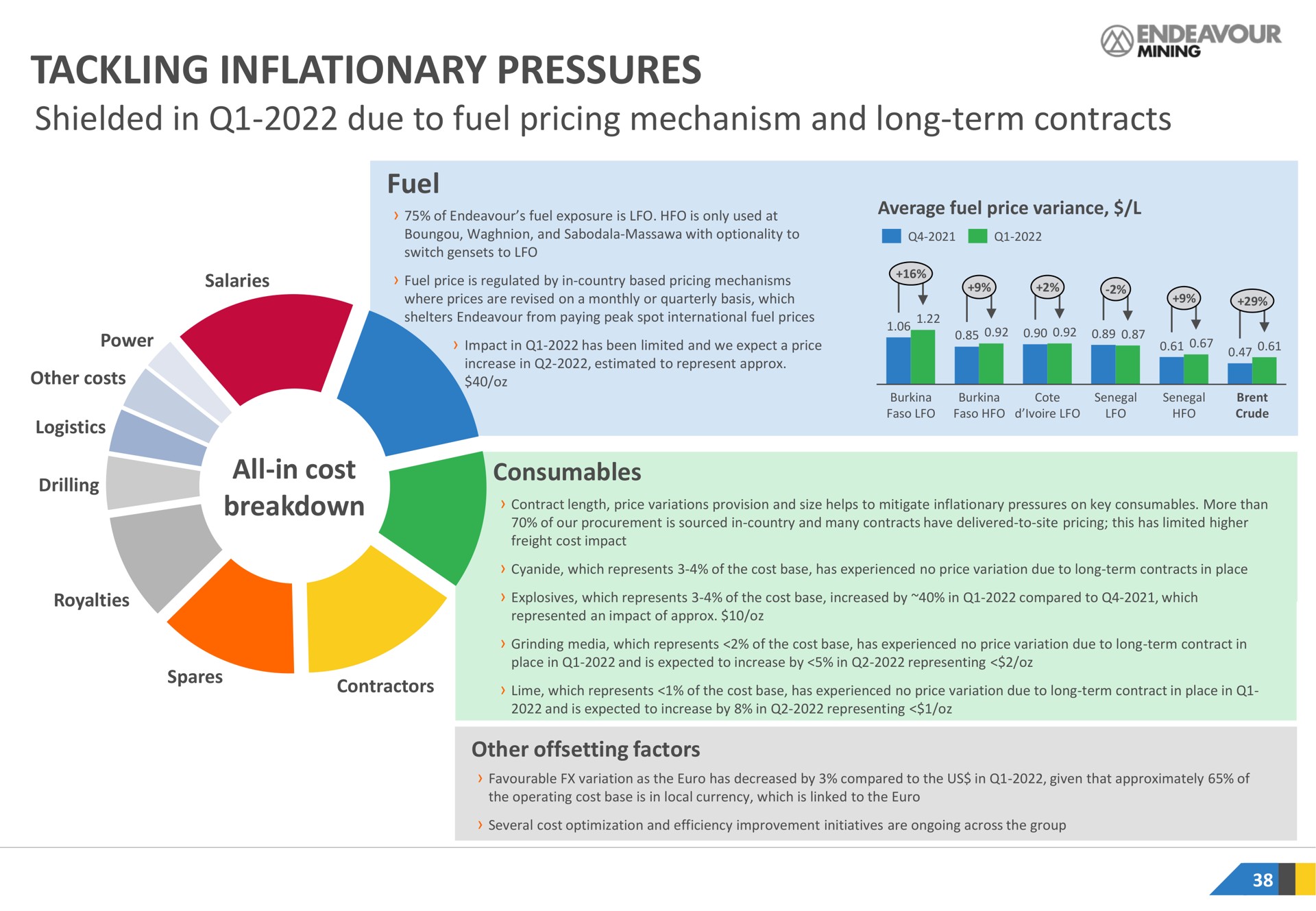 tackling inflationary pressures shielded in due to fuel pricing mechanism and long term contracts all in cost breakdown fuel tackling an | Endeavour Mining
