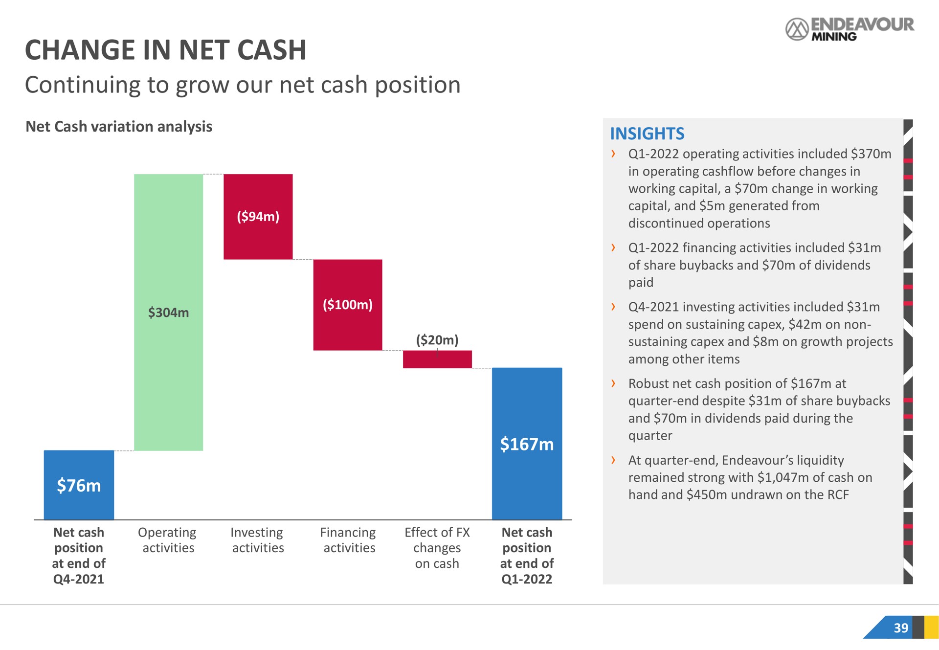 change in net cash continuing to grow our net cash position | Endeavour Mining