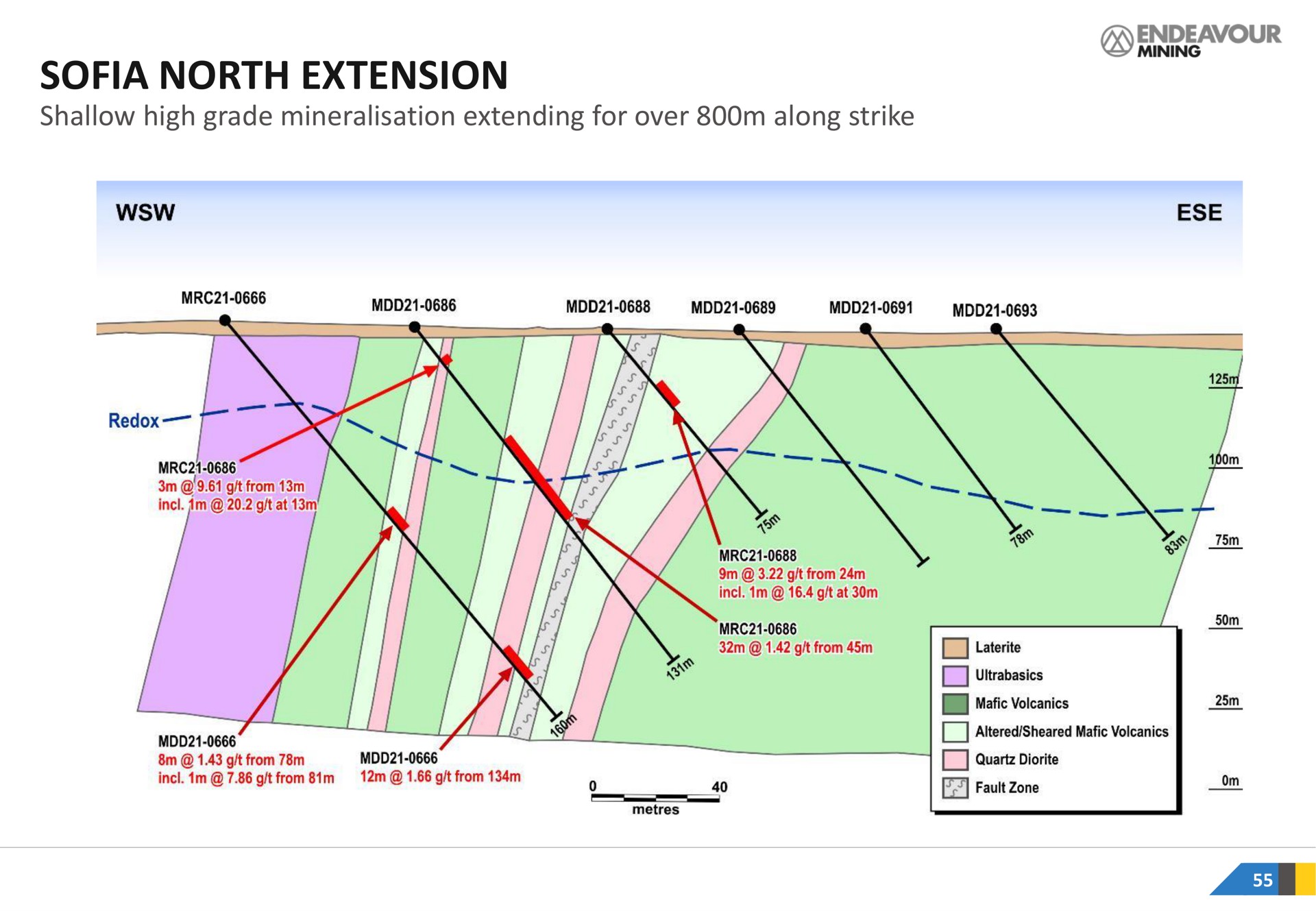 north extension shallow high grade extending for over along strike latter | Endeavour Mining