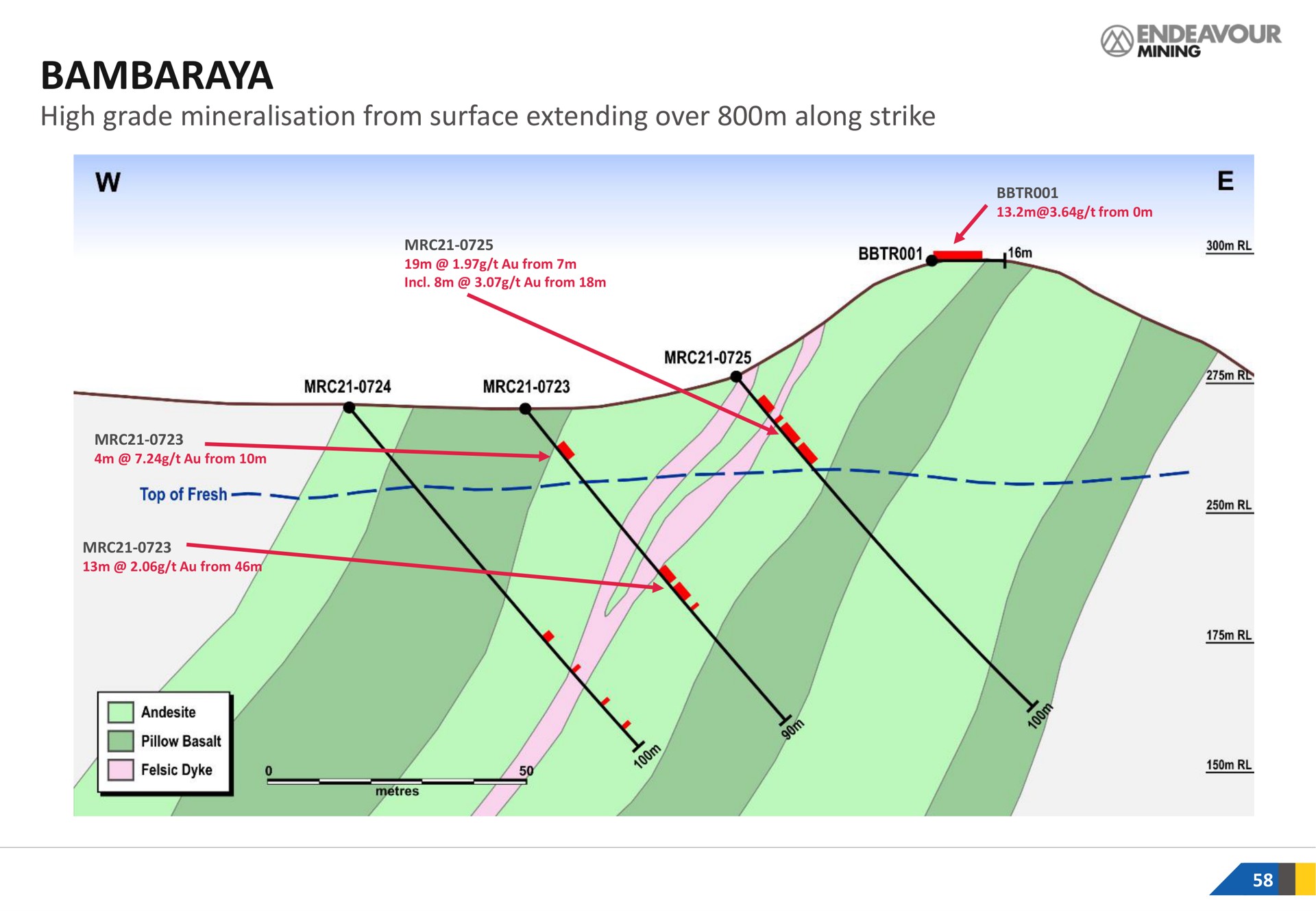 high grade from surface extending over along strike | Endeavour Mining