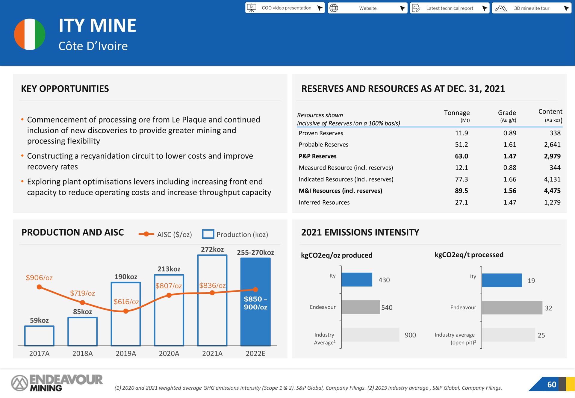 mine mining | Endeavour Mining